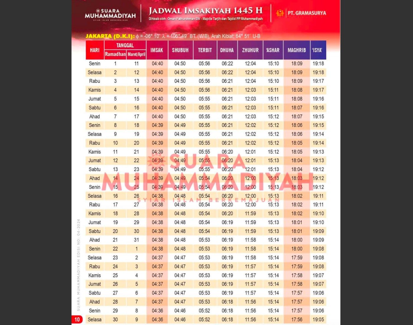 Jadwal Imsakiyah Ramadhan 2024 JAKARTA, Versi Pemerintah dan Muhammadiyah, Bisa di Download!