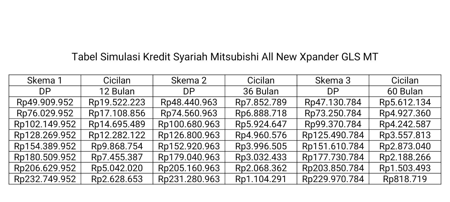 Tabel Simulasi Kredit Syariah Mitsubishi All New Xpander GLS MT.
