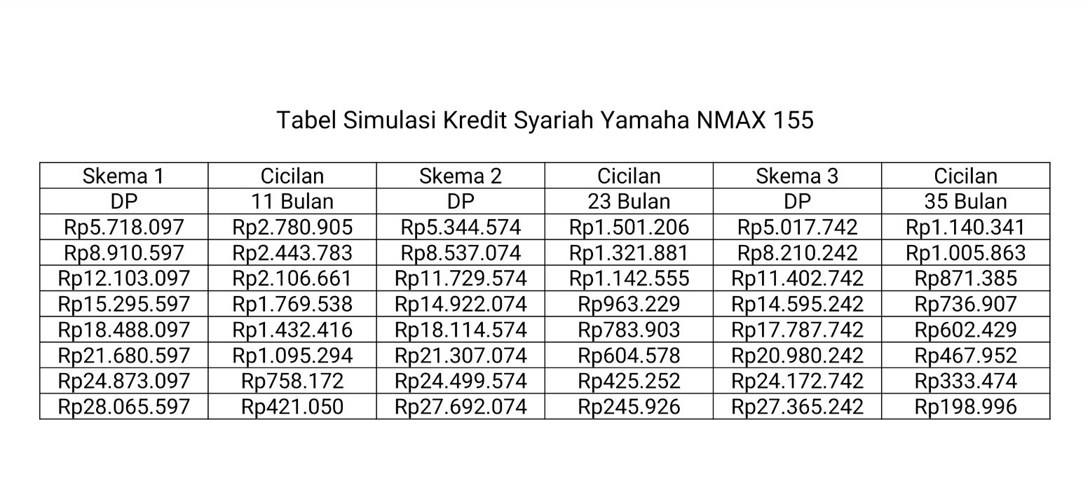 Tabel Simulasi Kredit Syariah Yamaha NMAX 155 tanpa riba, cicilan mulai Rp100 ribuan saja untuk motor dengan harga cash Rp30 jutaan.