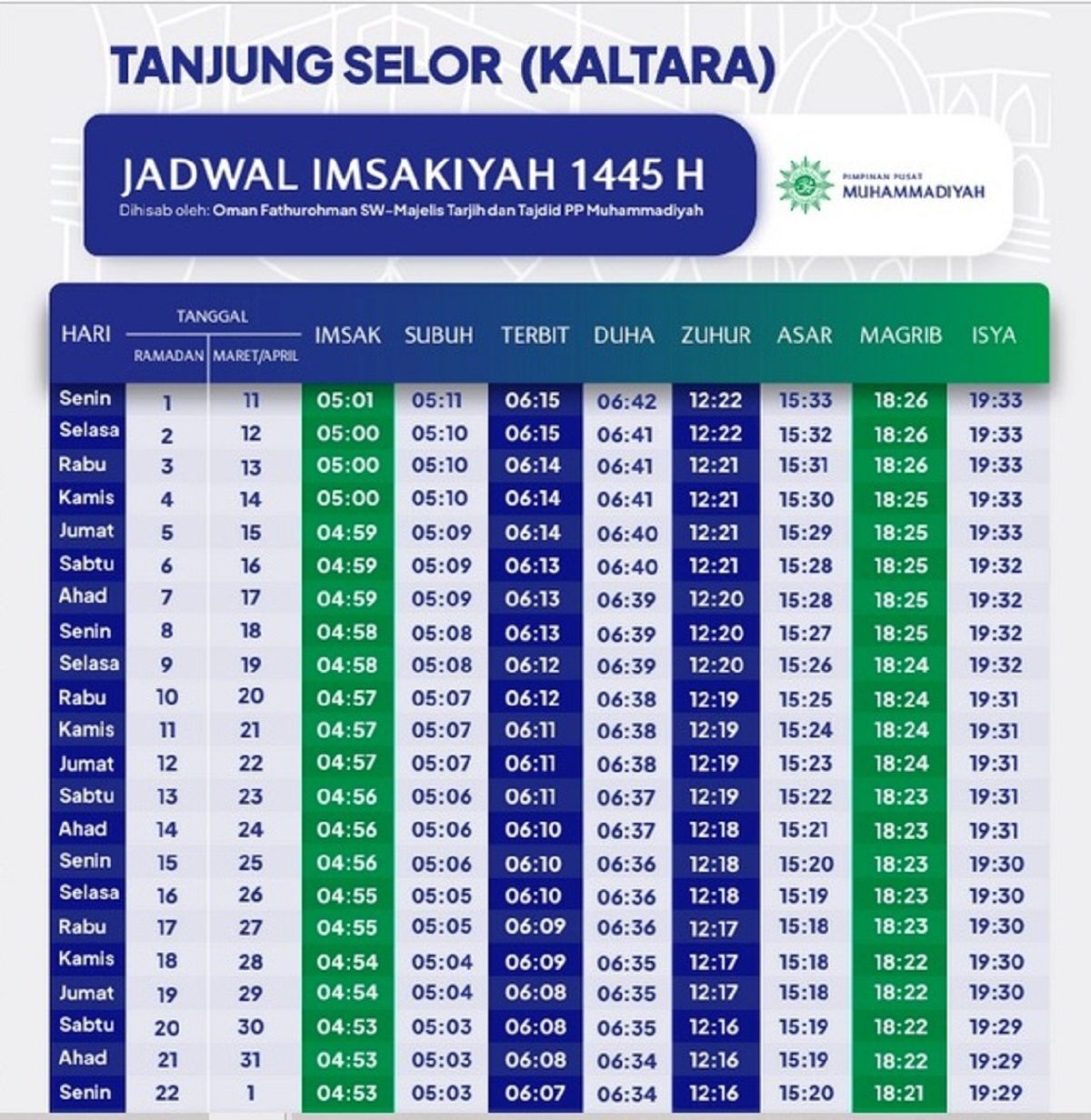 Jadwal Imsakiyah Ramadhan 1445 H/2024 M di Tanjung Selor