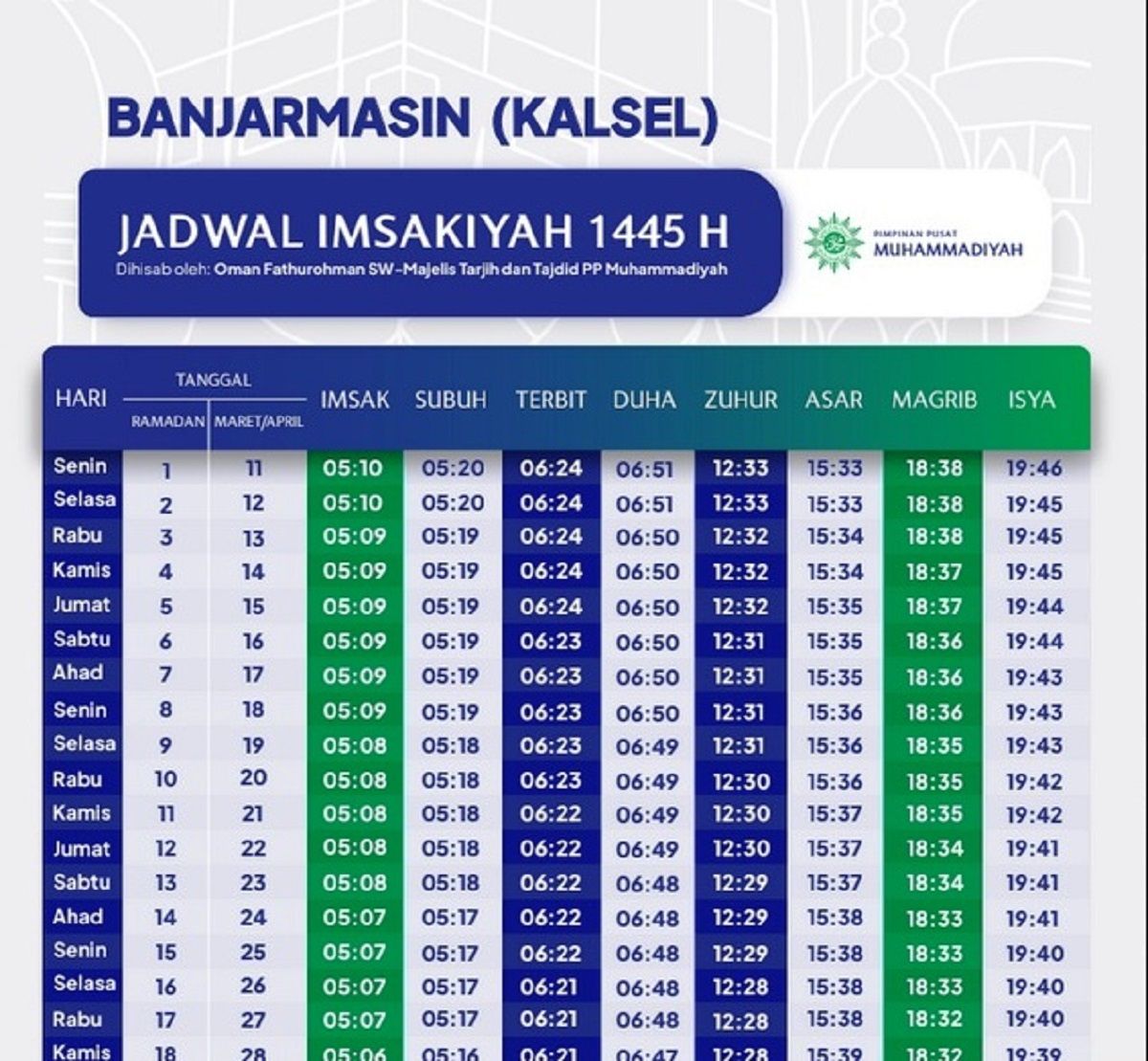 Jadwal Imsakiyah Ramadhan 1445 H/2024 M di Banjarmasin