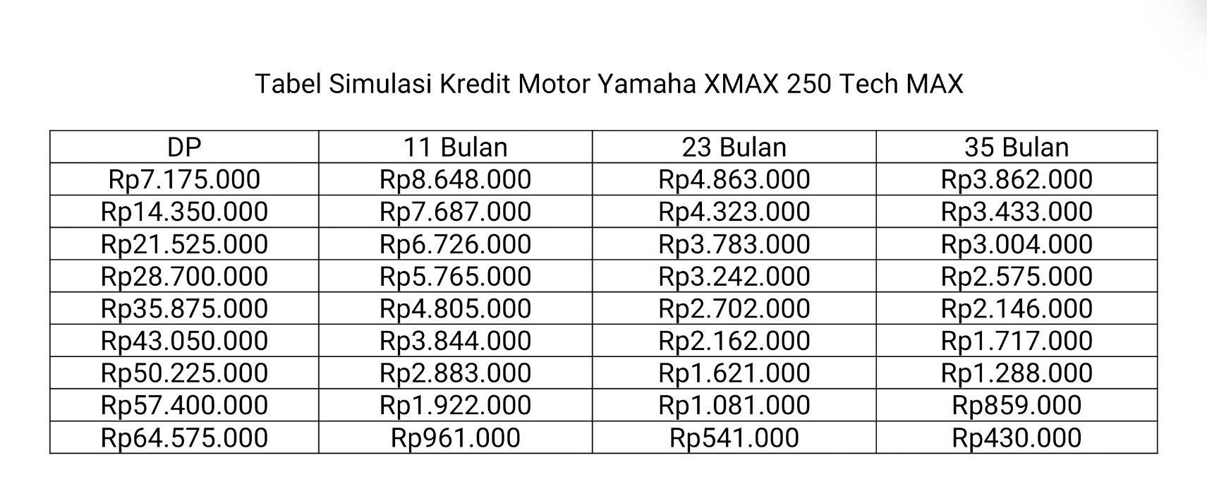 Tabel Simulasi Kredit Motor Yamaha XMAX 250 Tech MAX untuk Maret 2024 lengkap.
