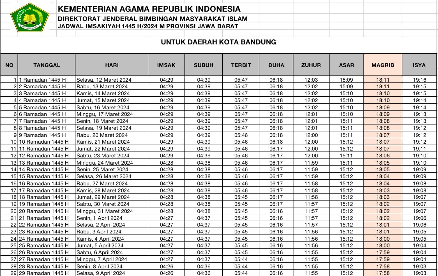 Jadwal Imsakiyah Ramadhan 2024 Bandung dan Sekitarnya, Versi Kemenag 
