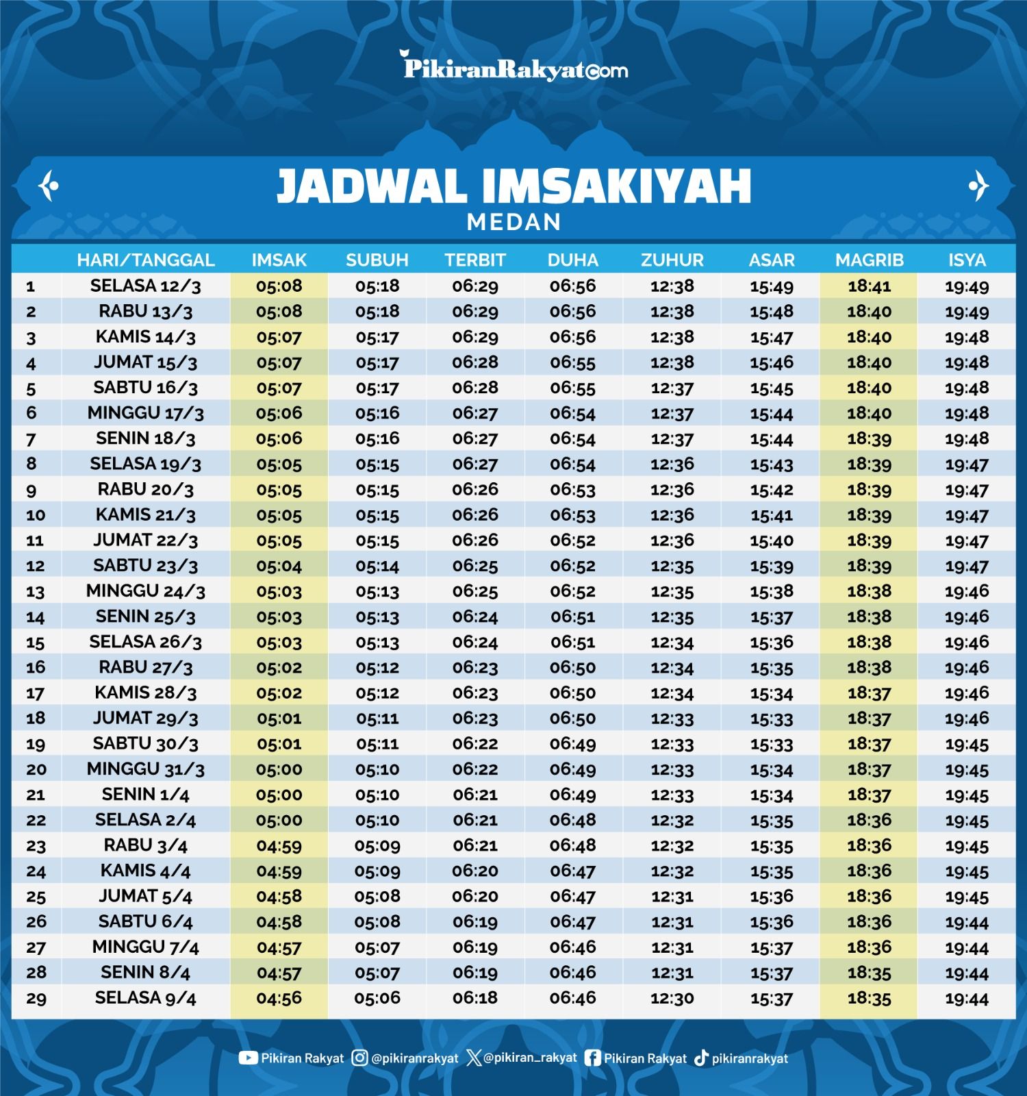 Jadwal imaskiyah Ramadhan 2024 Medan.