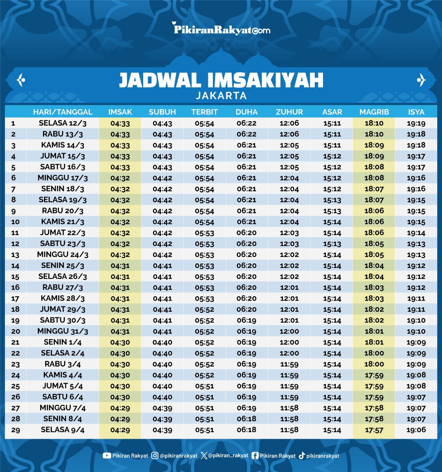 Jadwal imsakiyah Ramadhan 2024 Jakarta.