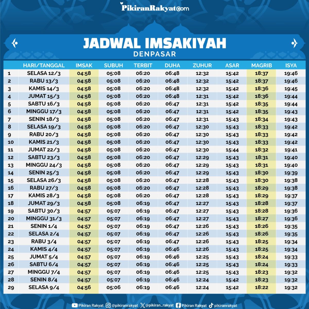 Jadwal Imsakiyah Bali Ramadhan 2024.