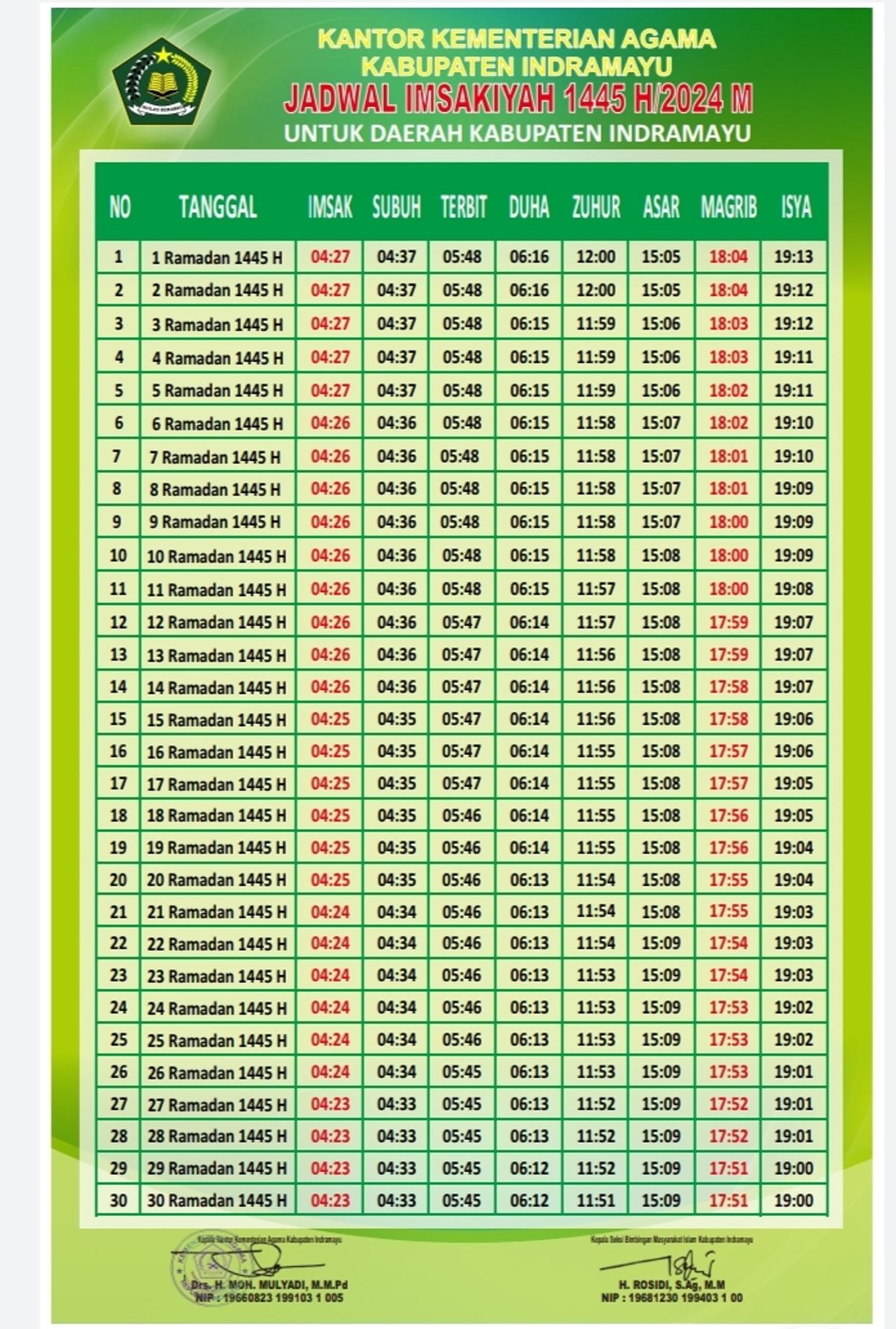 DOWNLOAD Jadwal Imsakiyah dan Buka Puasa Kabupaten Indramayu dan Sekitarnya Selama Bulan Ramadhan 2024