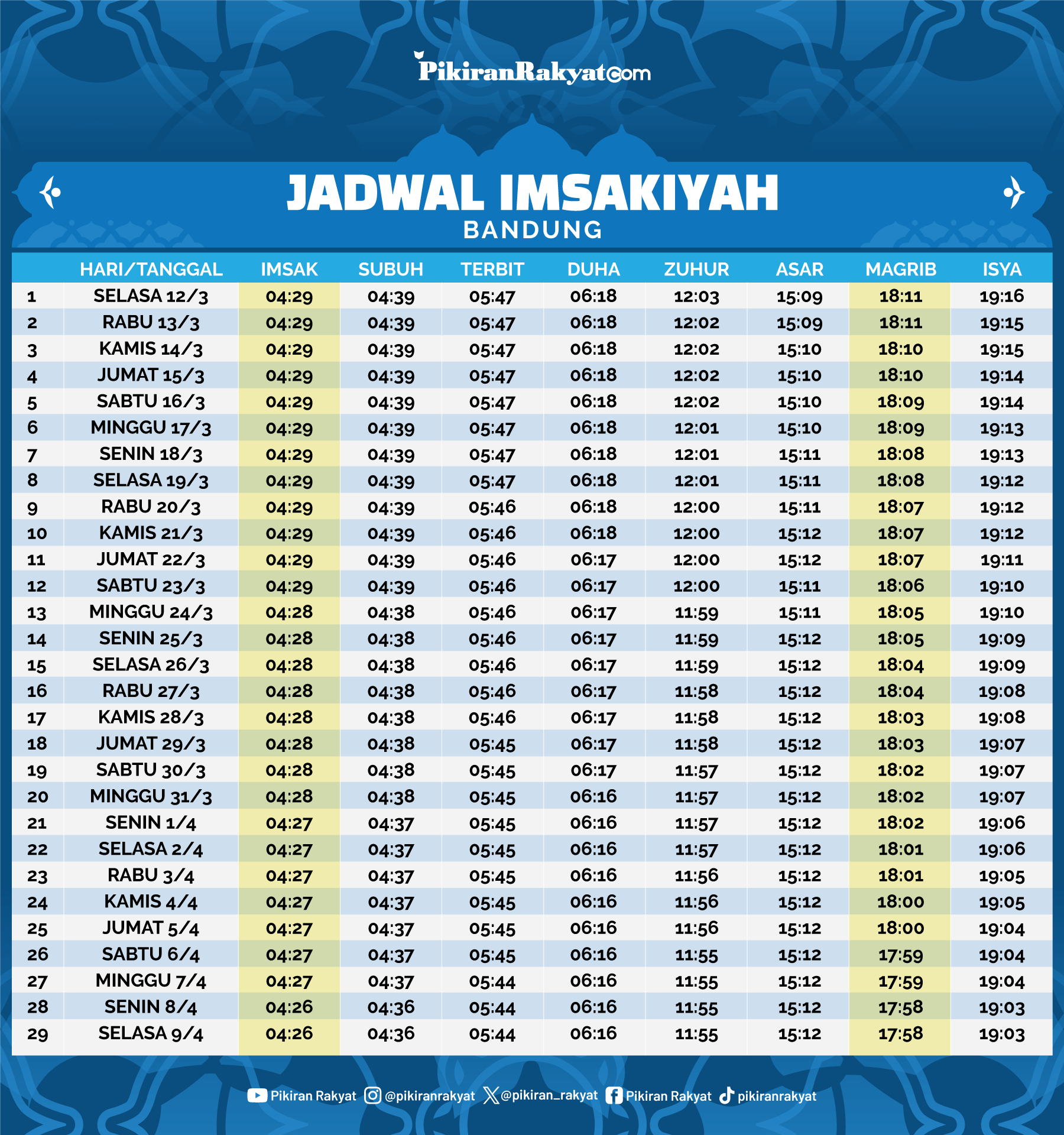 Jadwal Imsakiyah Ramadhan 2024 Untuk Wilayah Bandung dan Sekitarnya.