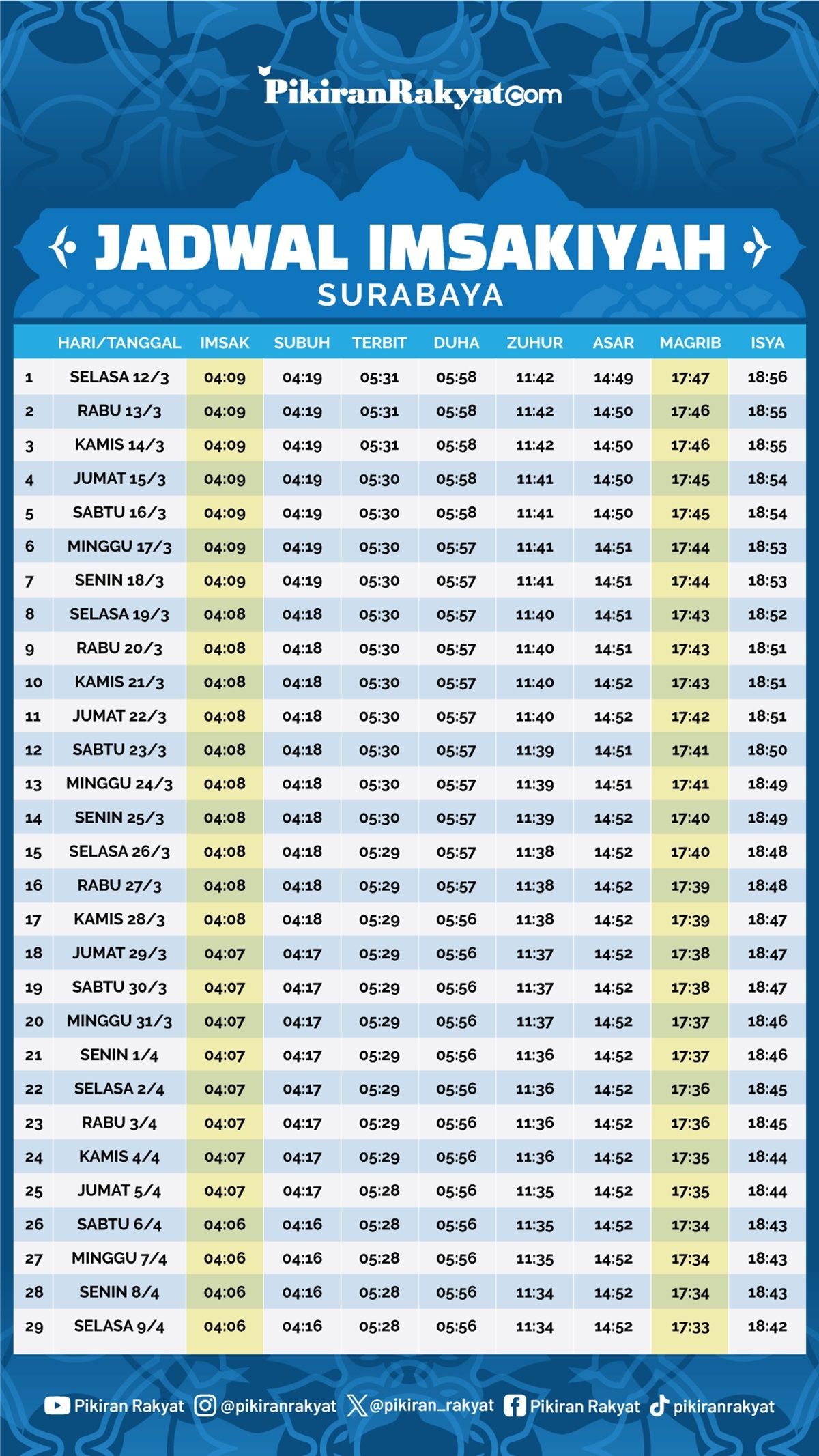 Jadwal Lengkap Imsakiyah Surabaya Selama Ramadhan 2024, Sahur, Imsak