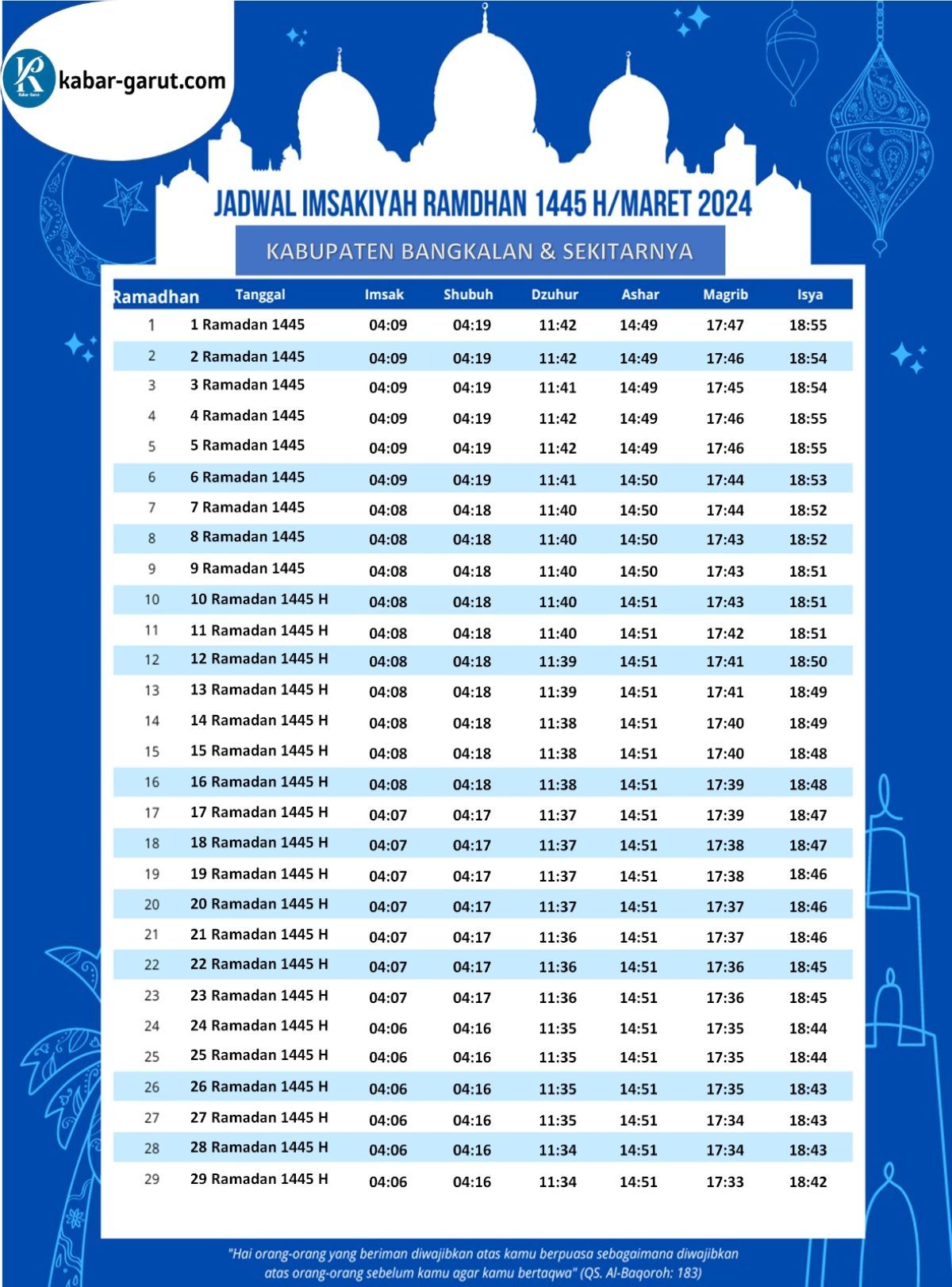 Jadwal Imsakiyah Ramadhan 2024 Kabupaten Bangkalan, Jawa Timur - Kabar ...