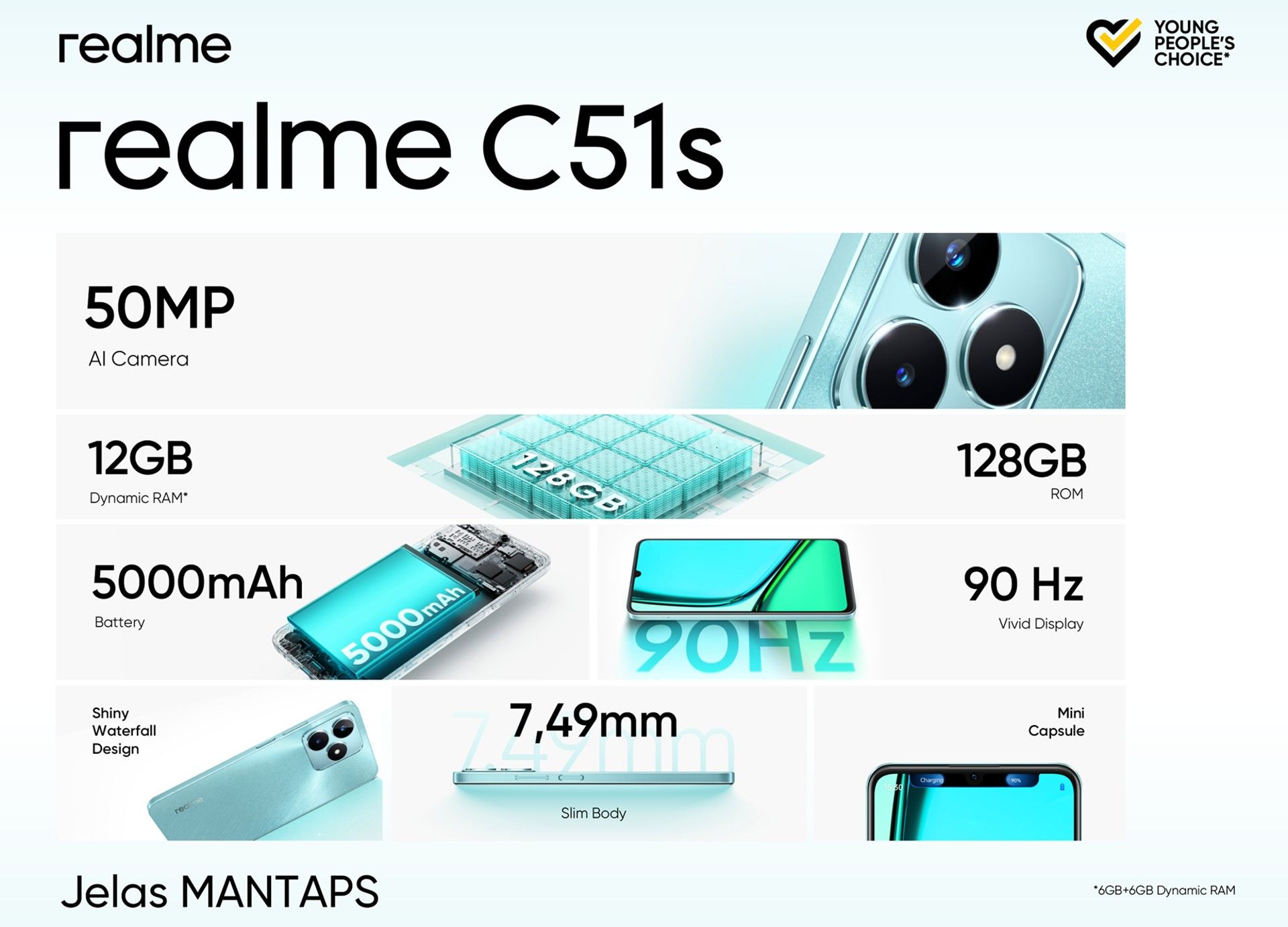 Realme C51s