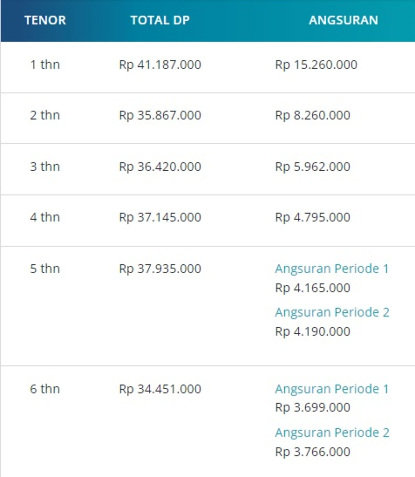 Kredit Innova Bekas Jambi: Panduan Lengkap Memilih dan Mendapatkan Pinjaman Terbaik