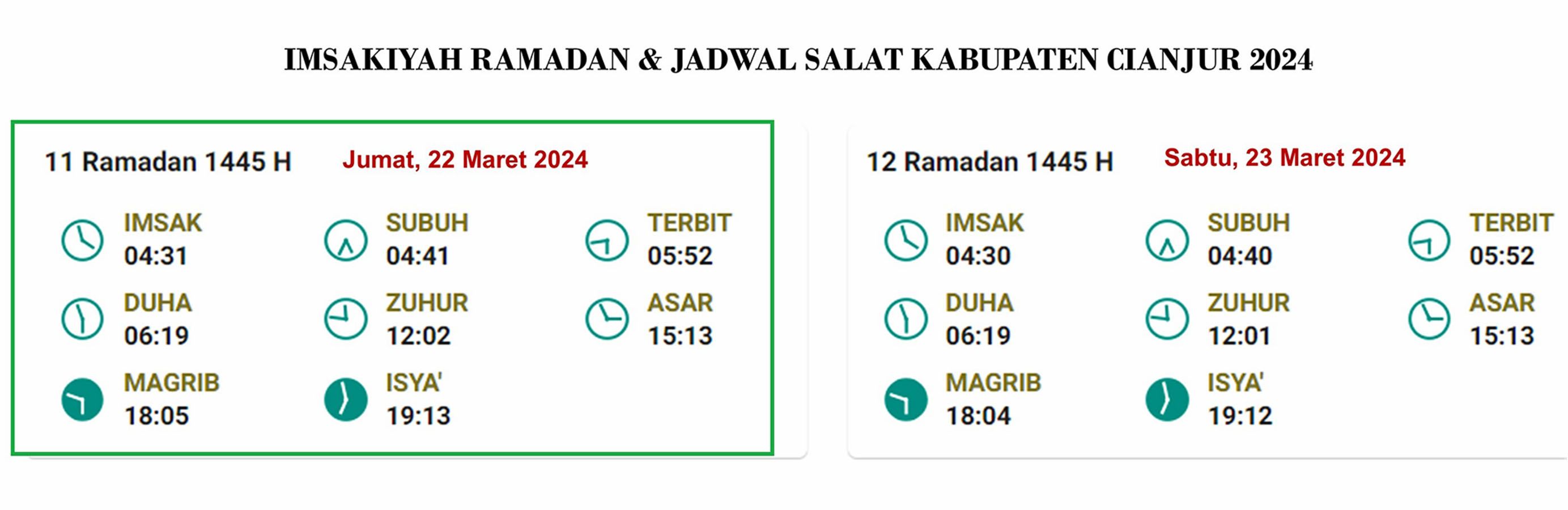 Cianjur,  Jadwal Imsakiyah dan Salat, Jumat, 22 Maret 2024 