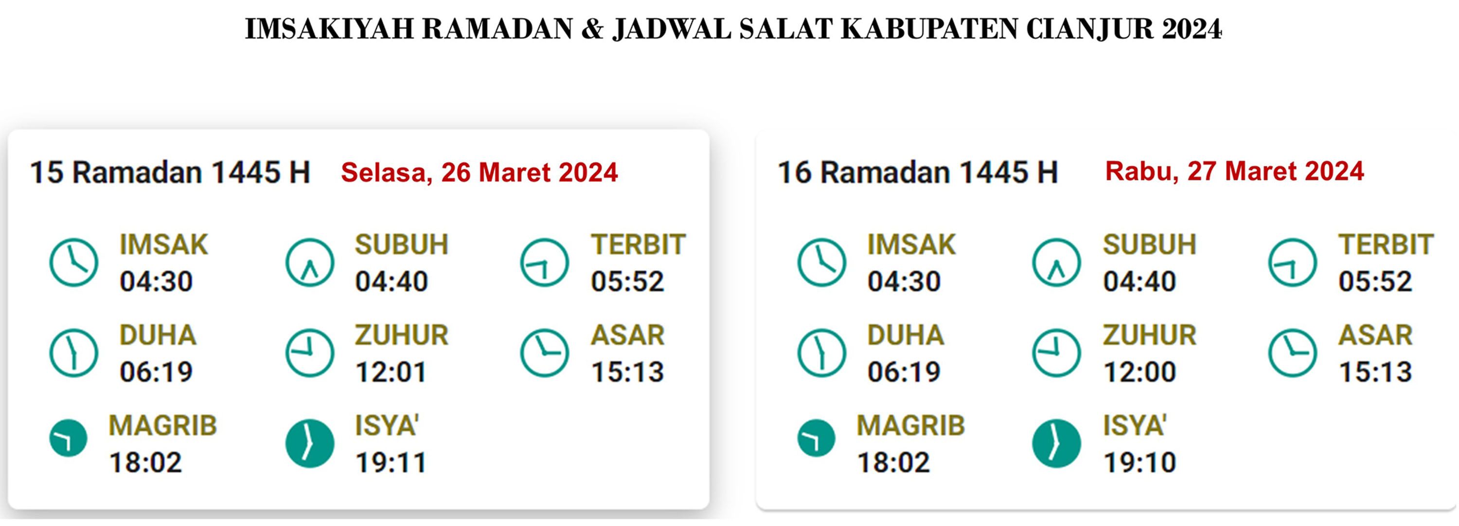 Cianjur, Jadwal Imsakiyah dan Salat, Selasa, 26 Maret 2024 
