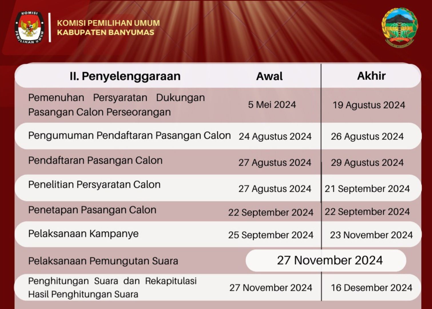 Jadwal pendaftaran calon Bupati dan Wakil Bupati Banyumas pada Pilkada 2024. *