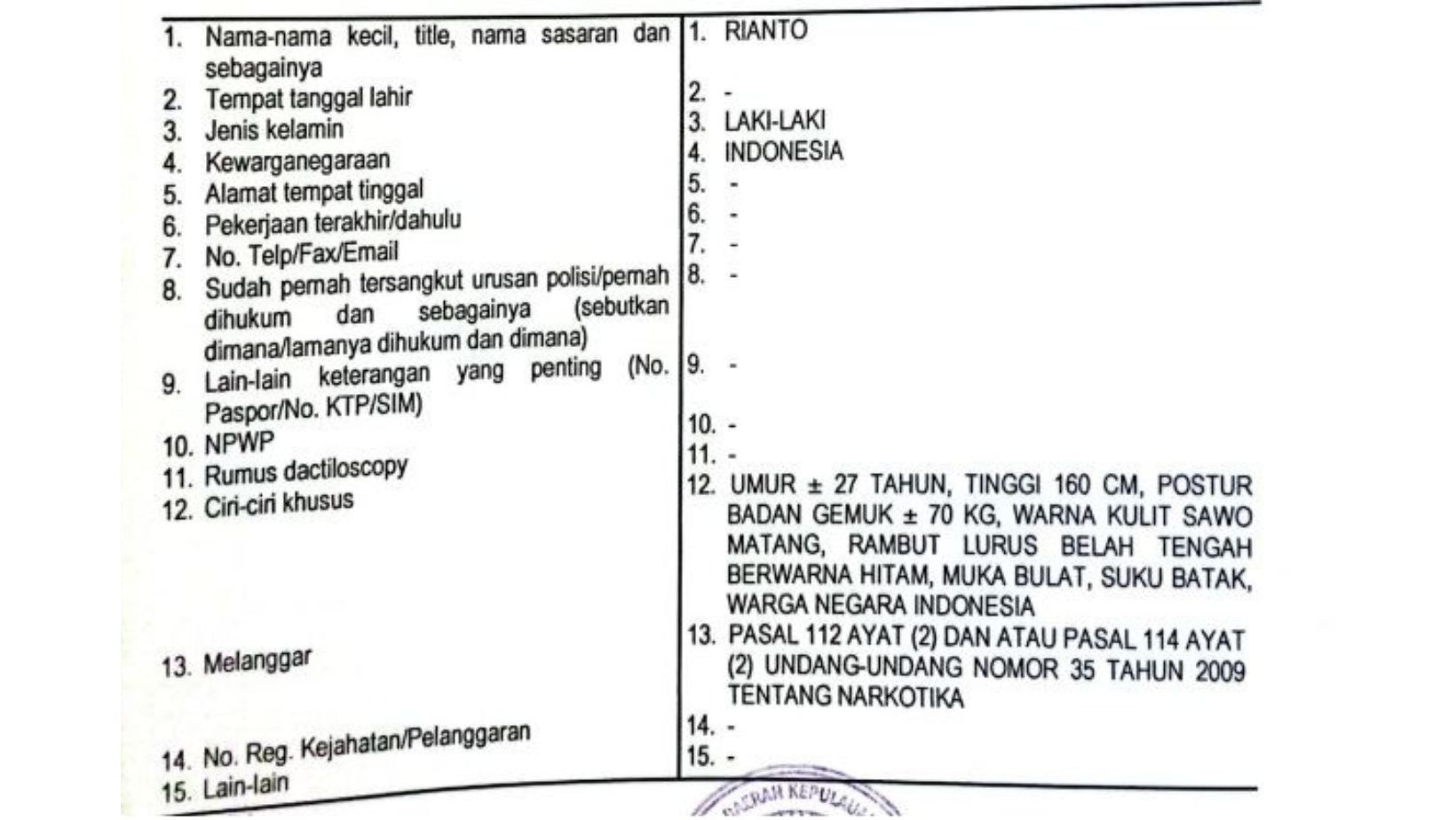 Polda Kepri menerbitkan Daftar Pencairan Orang (DPO) terhadap 2 orang terduga keras komplotan jaringan narkoba Tanjung Pinang (Kepri) – Lombok (NTB)