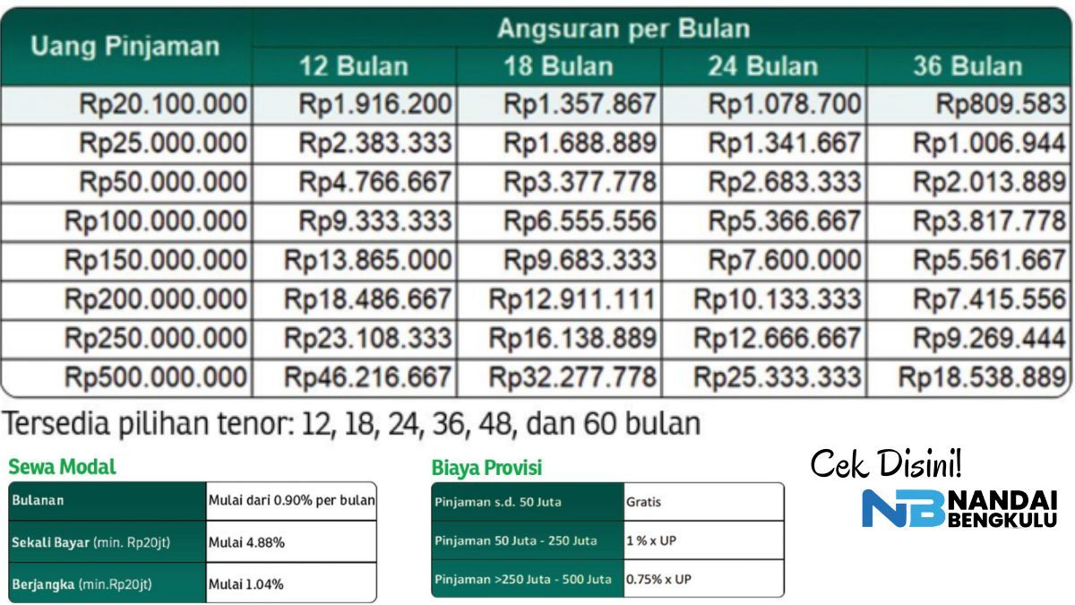 Tabel angsuran Kupedes Pegadaian 2024 pinjaman 20 juta - 500 juta. Lengkap.