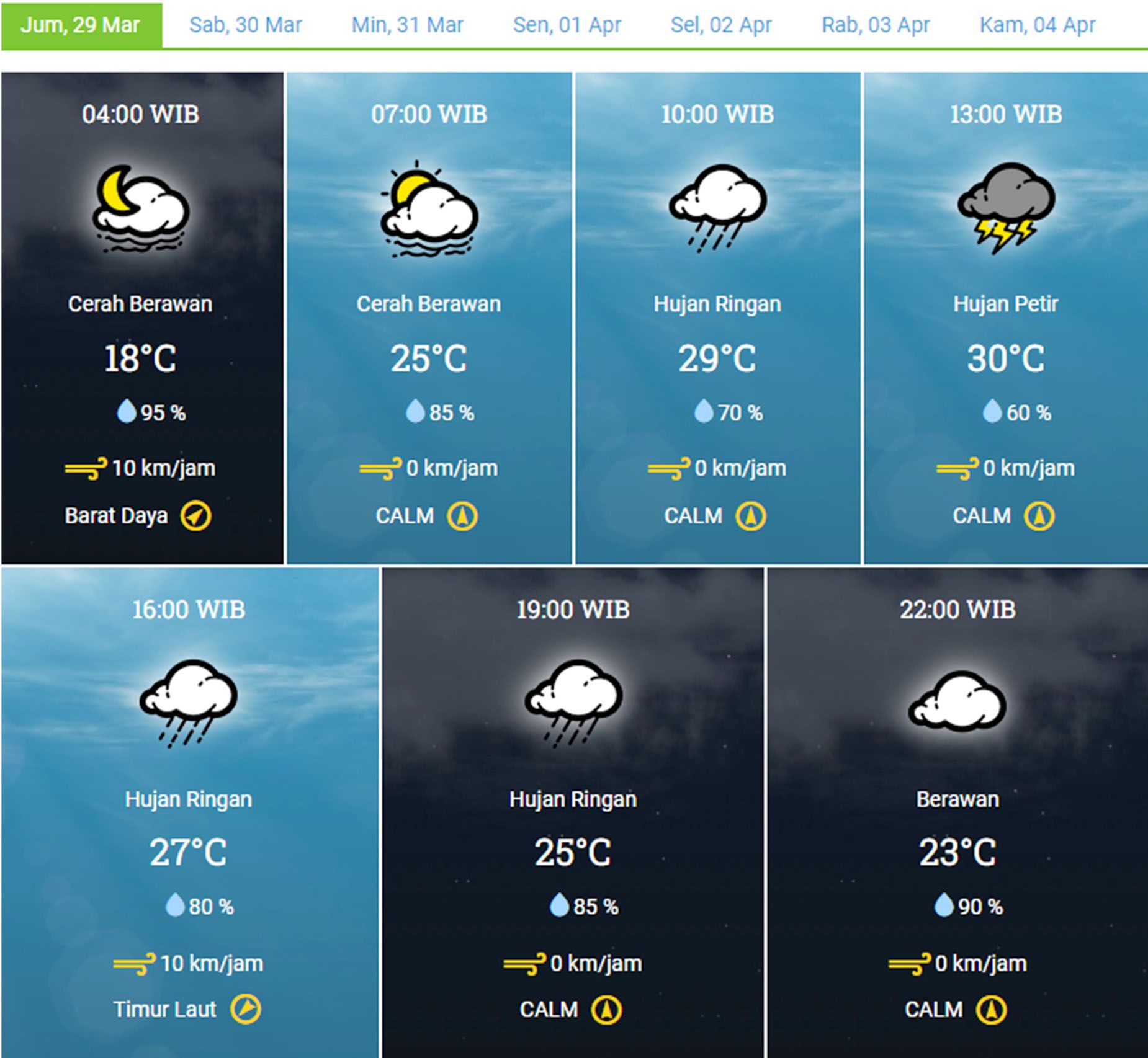Jumat (29/3/2024) Cianjur diperkirakan hujan ringan-sedang menjelang siang hingga malam. 