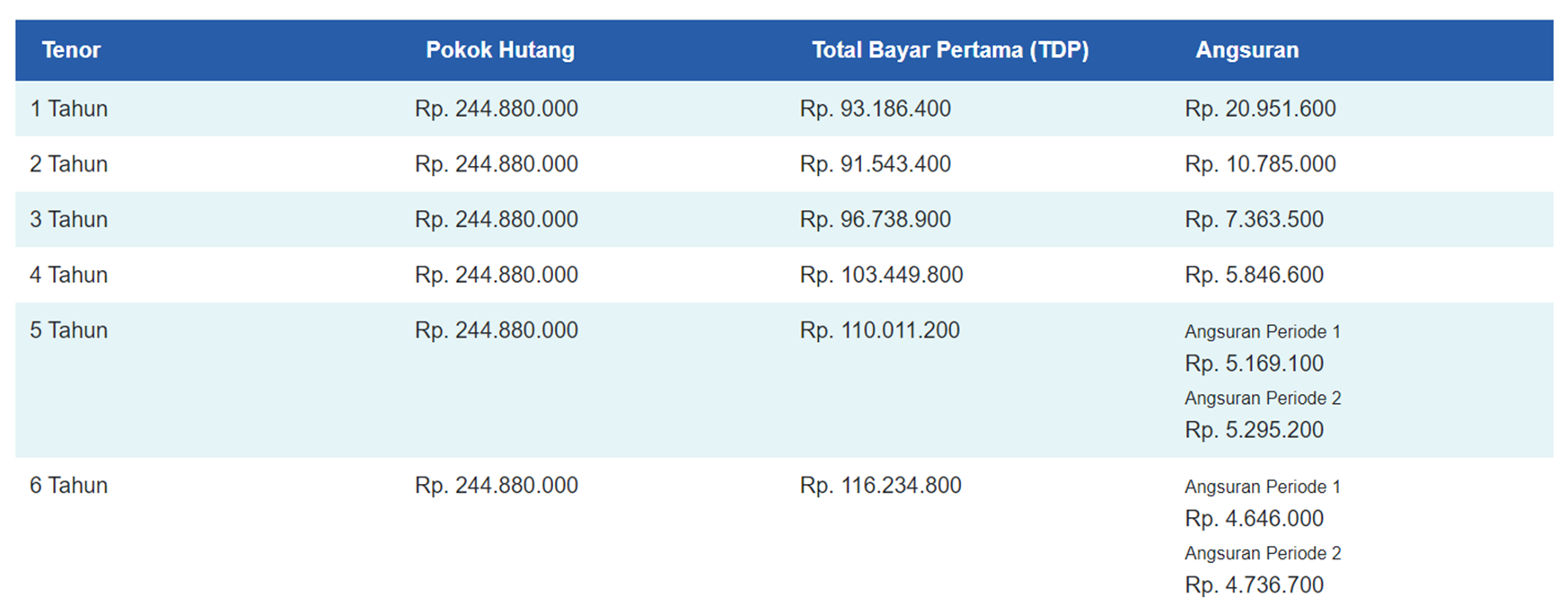 Memilih Toyota Rush: Perjalanan Membeli Mobil Keluarga Idaman Bersama Adira Finance