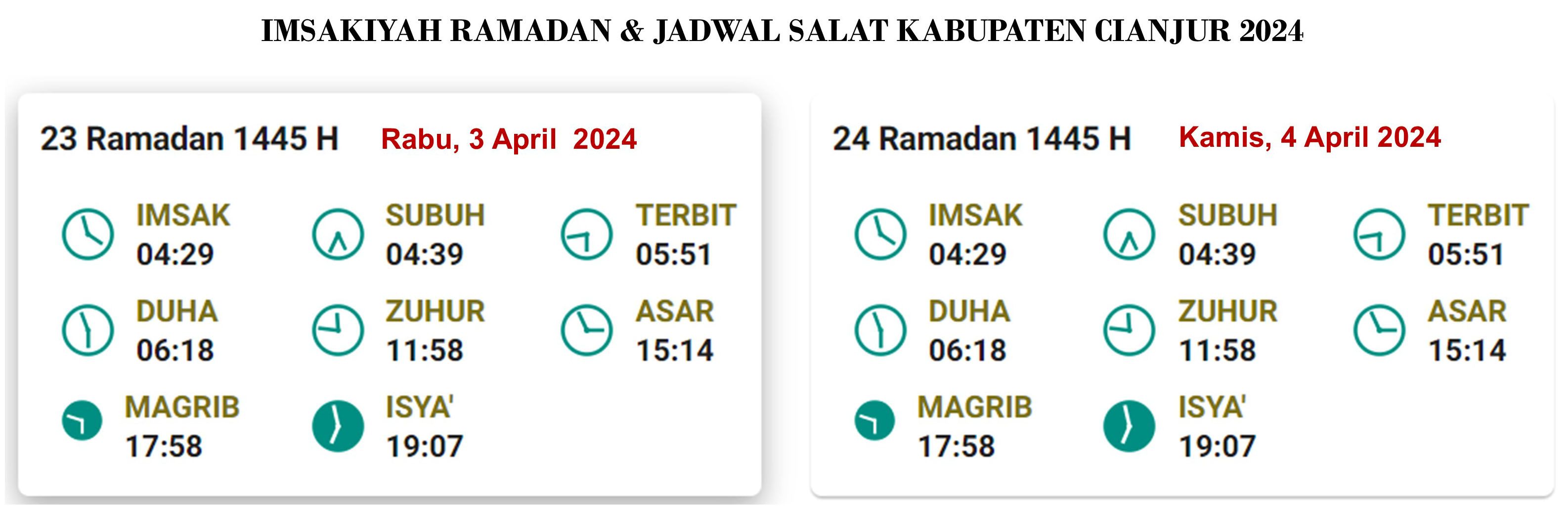Cianjur, Jadwal Imsakiyah dan Salat, Rabtu, 3 April 2024 
