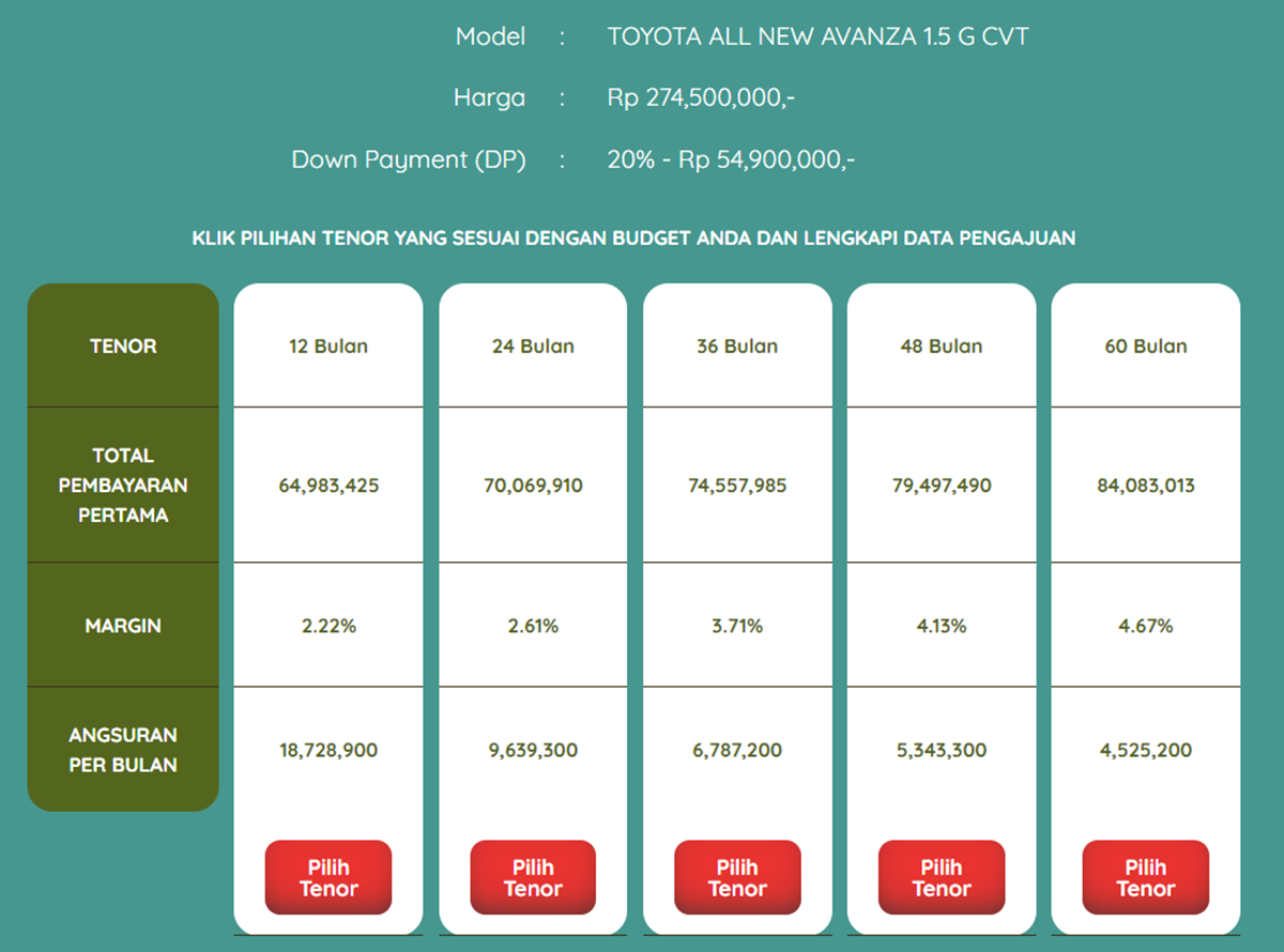 Simak simulasi kredit syariah Toyota All New Avanza 1.5 G CVT.