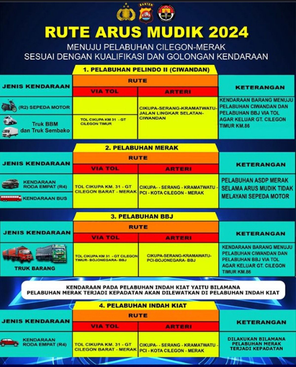 Infografis Rute Arus Mudik 2024 dari Polda Banten