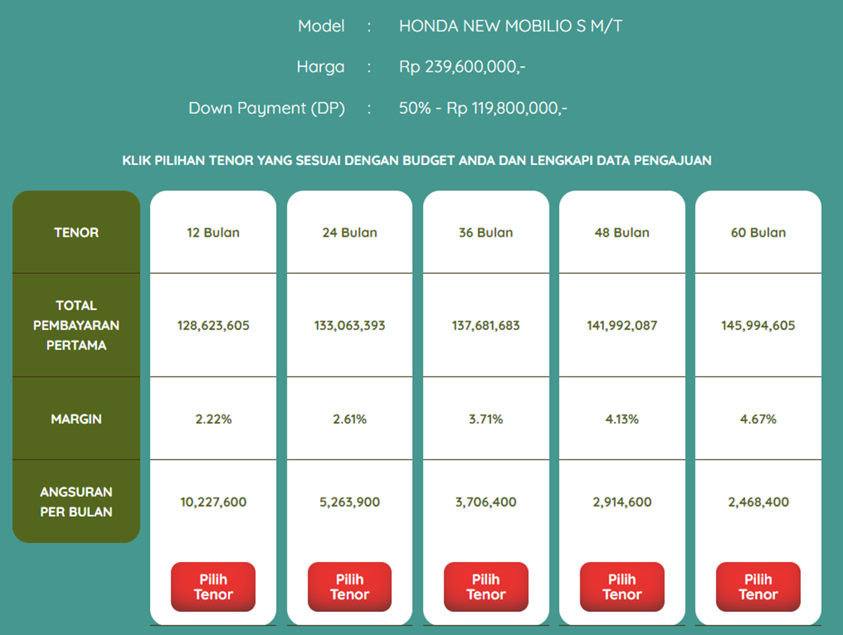 Simulasi kredit syariah Honda Mobilio di BSI Oto.