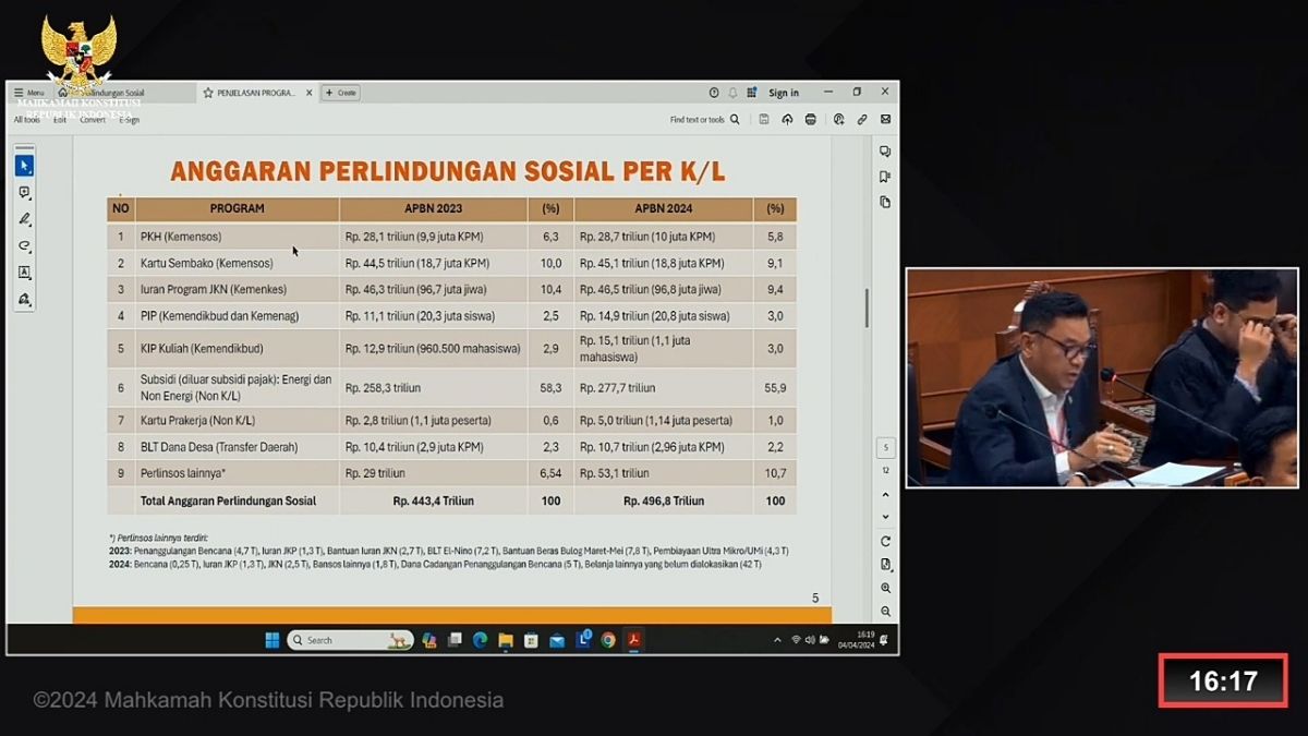 Anggota DPR RI Fraksi Golkar Ace Hasan Syadzily menjelaskan soal mekanisme penyaluran bantuan sosial (bansos) dalam ruang sidang di Gedung Mahkamah Konstitusi (MK) pada Kamis, 4 April 2024.