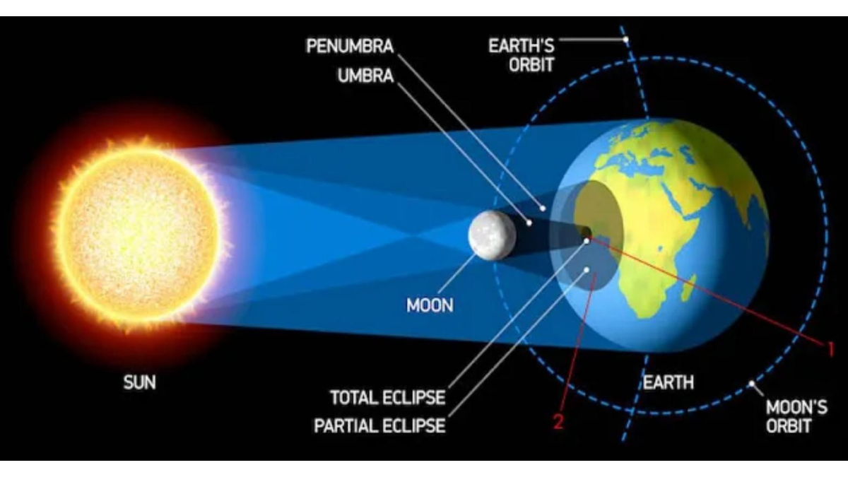 Ilustrasi Gerhana Matahari Total (GMT)