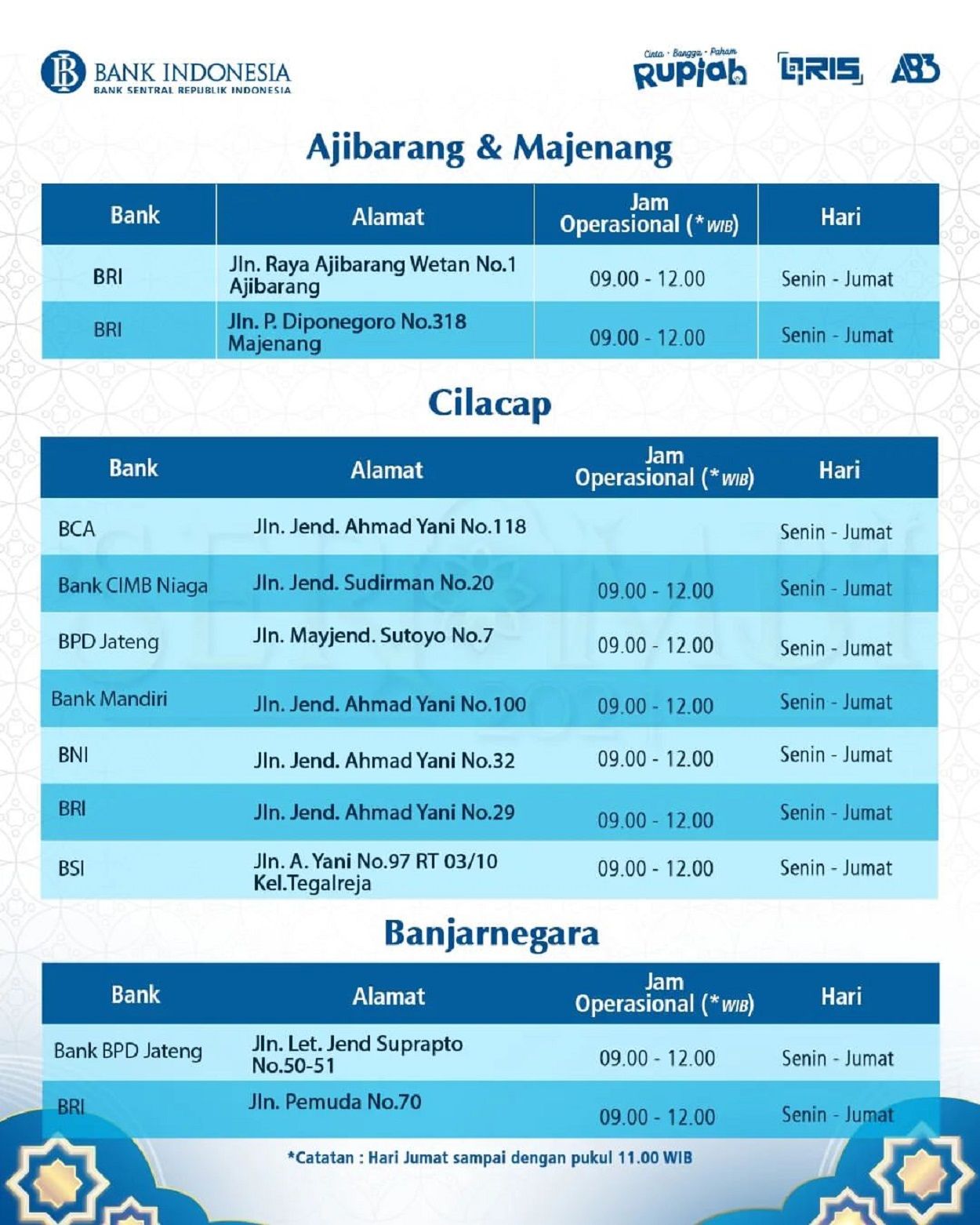 Daftar bank yang melayani penukaran wilayah Ajibarang dan cilacap