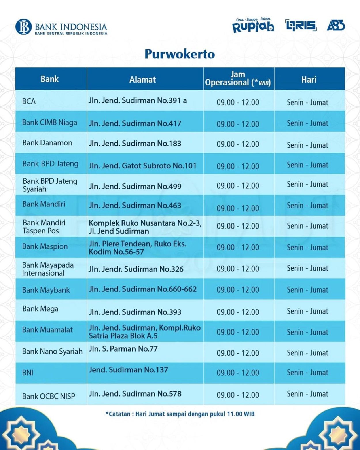 Daftar bank yang layani penukaran uang di Purwokerto