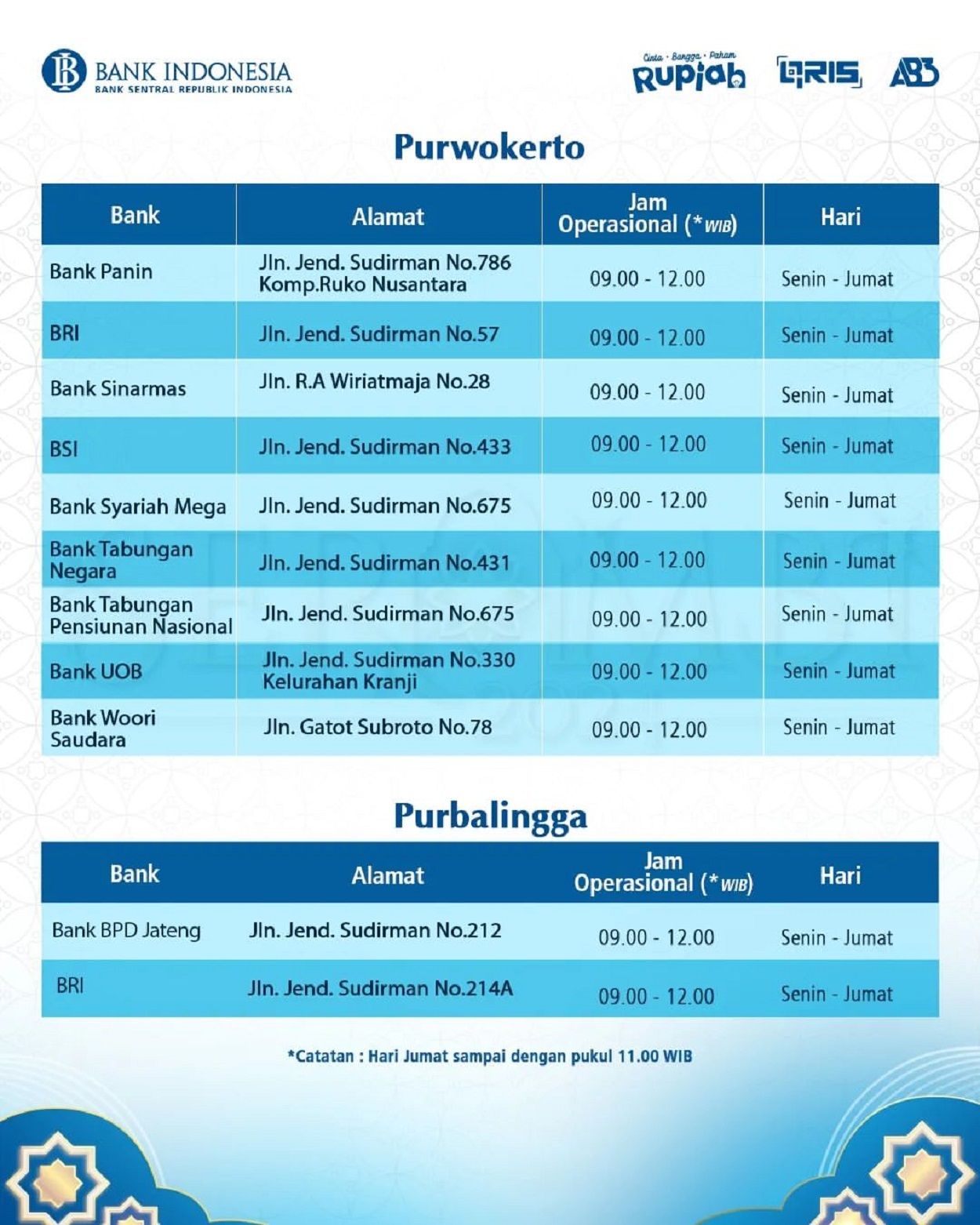 Daftar bank yang melayani penukaran uang di Purwokerto dan Purbalingga