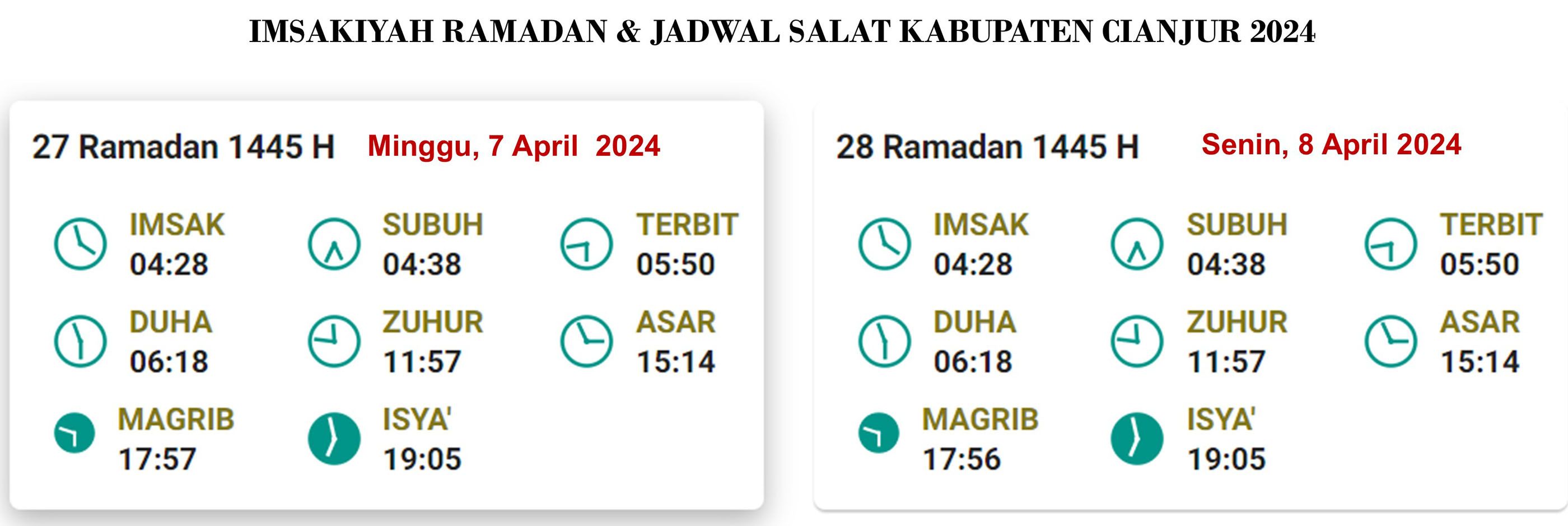 Cianjur: Jadwal Puasa dan Salat, 7April 2024/27 Ramadan 1445 H;