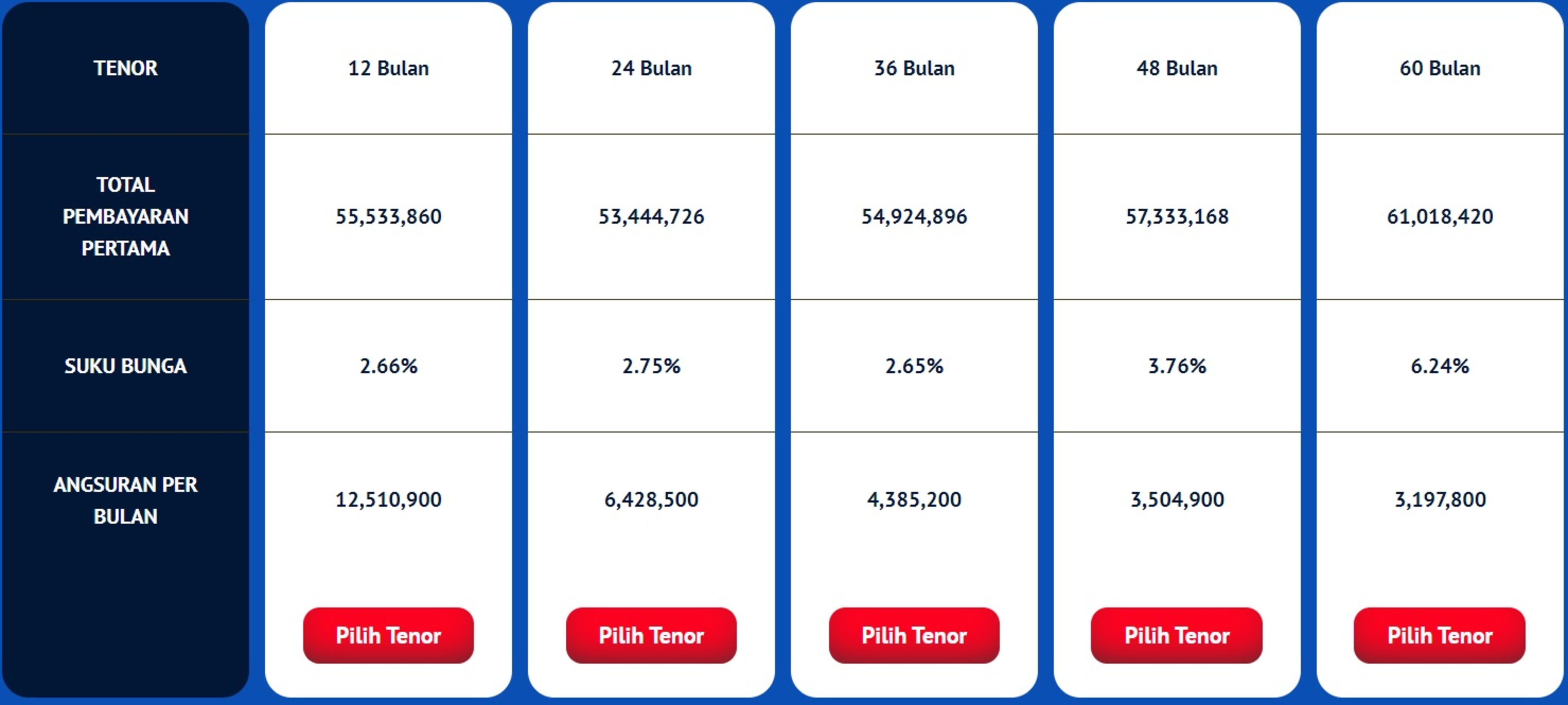 Tabel simulasi kredit Honda Brio Satya DP Rp30 jutaan di Mandiri Utama Finance.