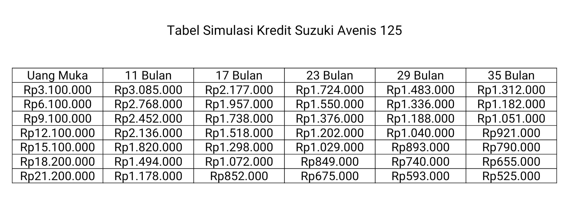 Tabel Simulasi Kredit Suzuki Avenis 125 April 2024.