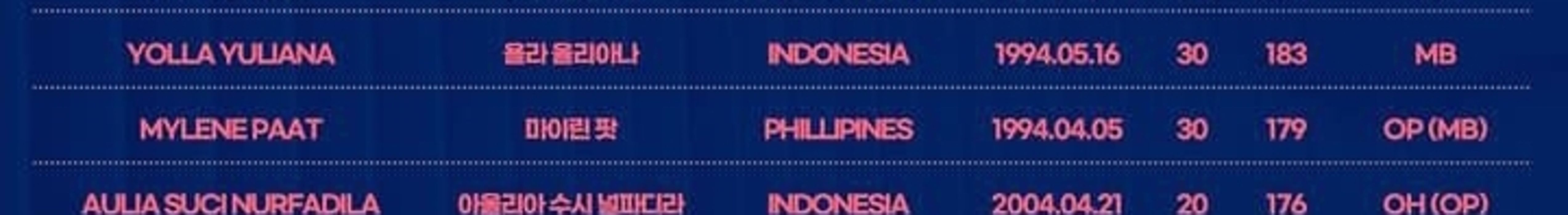 3 Nama Pevoli Indonesia Masuk Daftar Kuartal Pemain Asia Liga Voli Korea: Ada Megawati Hingga Yolla