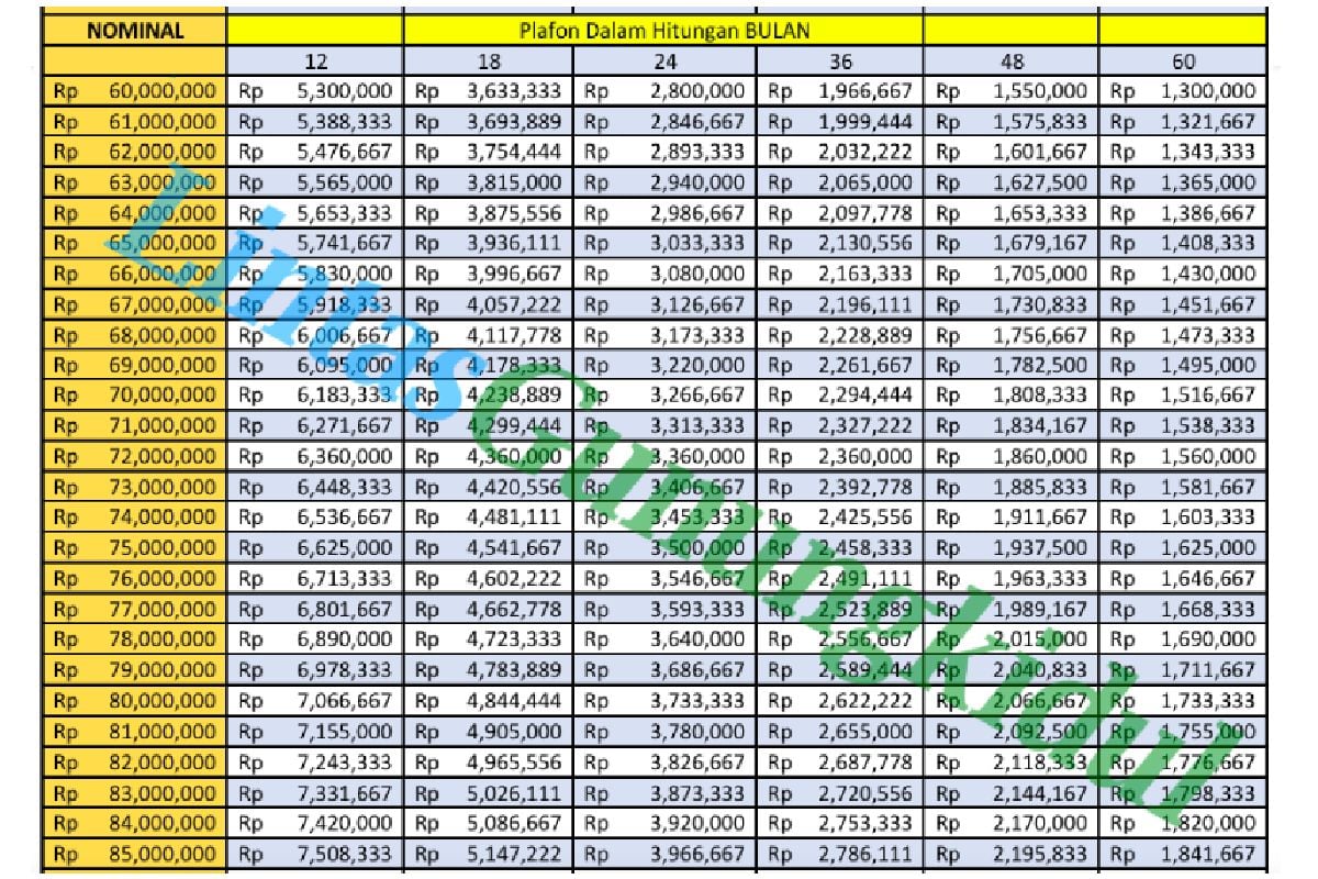 Pinjaman Kur Bri 75 Juta Angsuran Berapa Berikut Tabel Dan Syarat