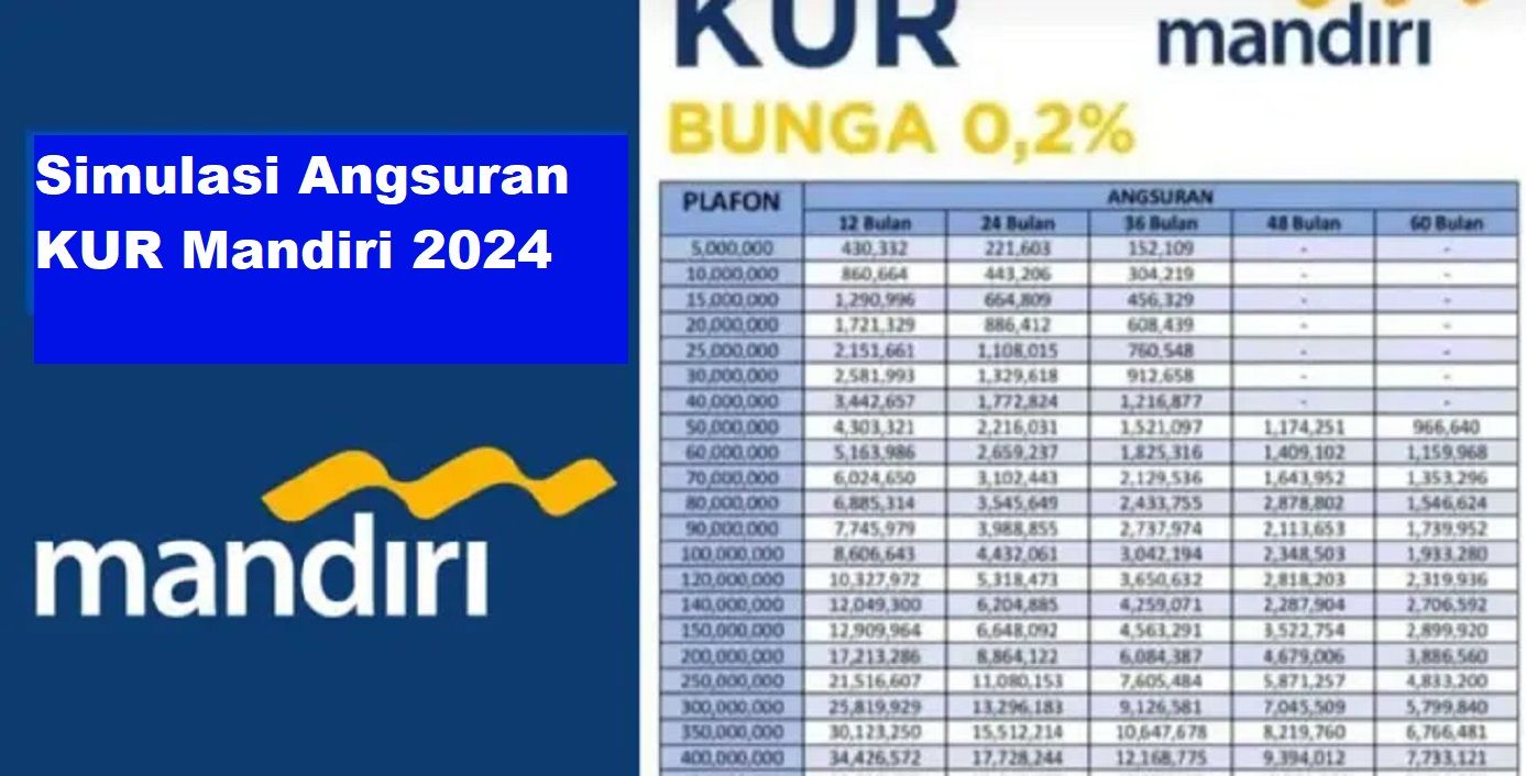 Tabel Angsuran KUR Bank Mandiri 2024./Dok Ist