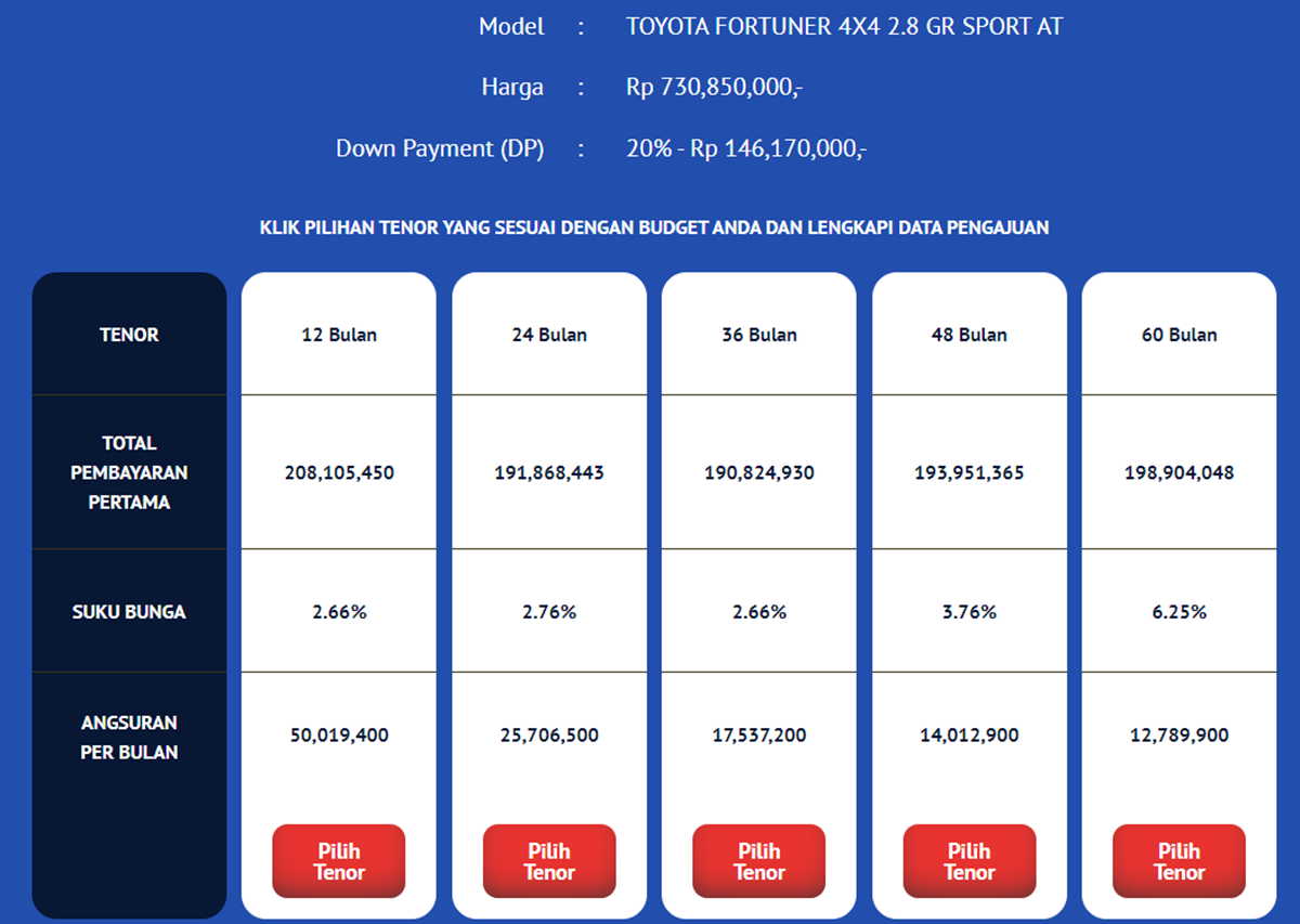Simak tabel simulasi kredit Toyota Fortuner.