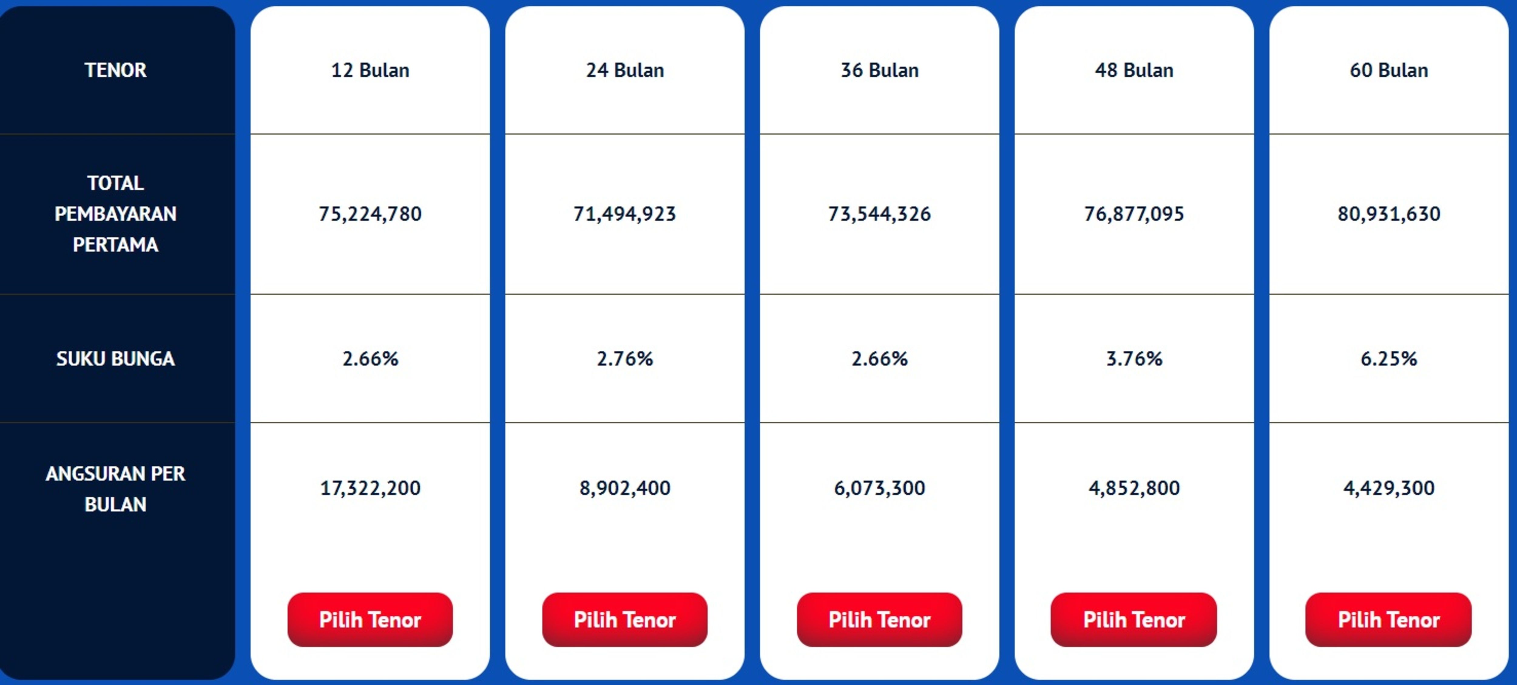Tabel simulasi kredit Honda Brio RS DP Rp50 juta di Mandiri Utama Finance.