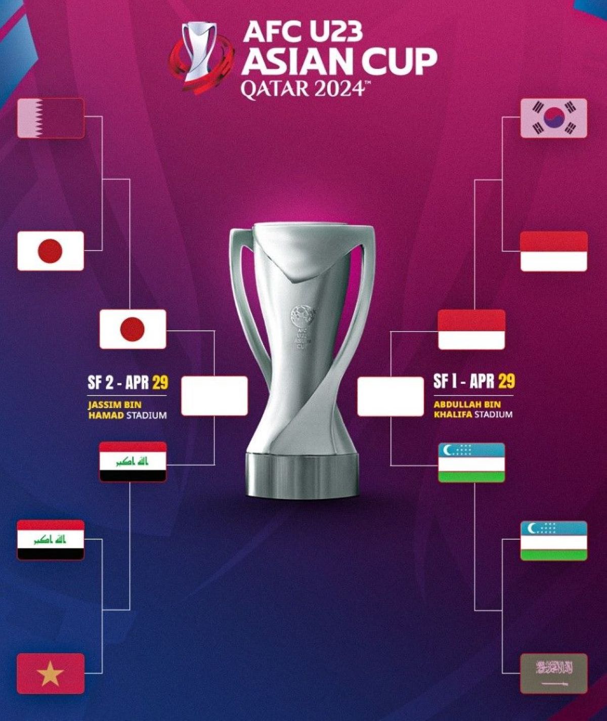 Bagan semifinal Piala Asia U23 2024, Indonesia vs Uzbekistan