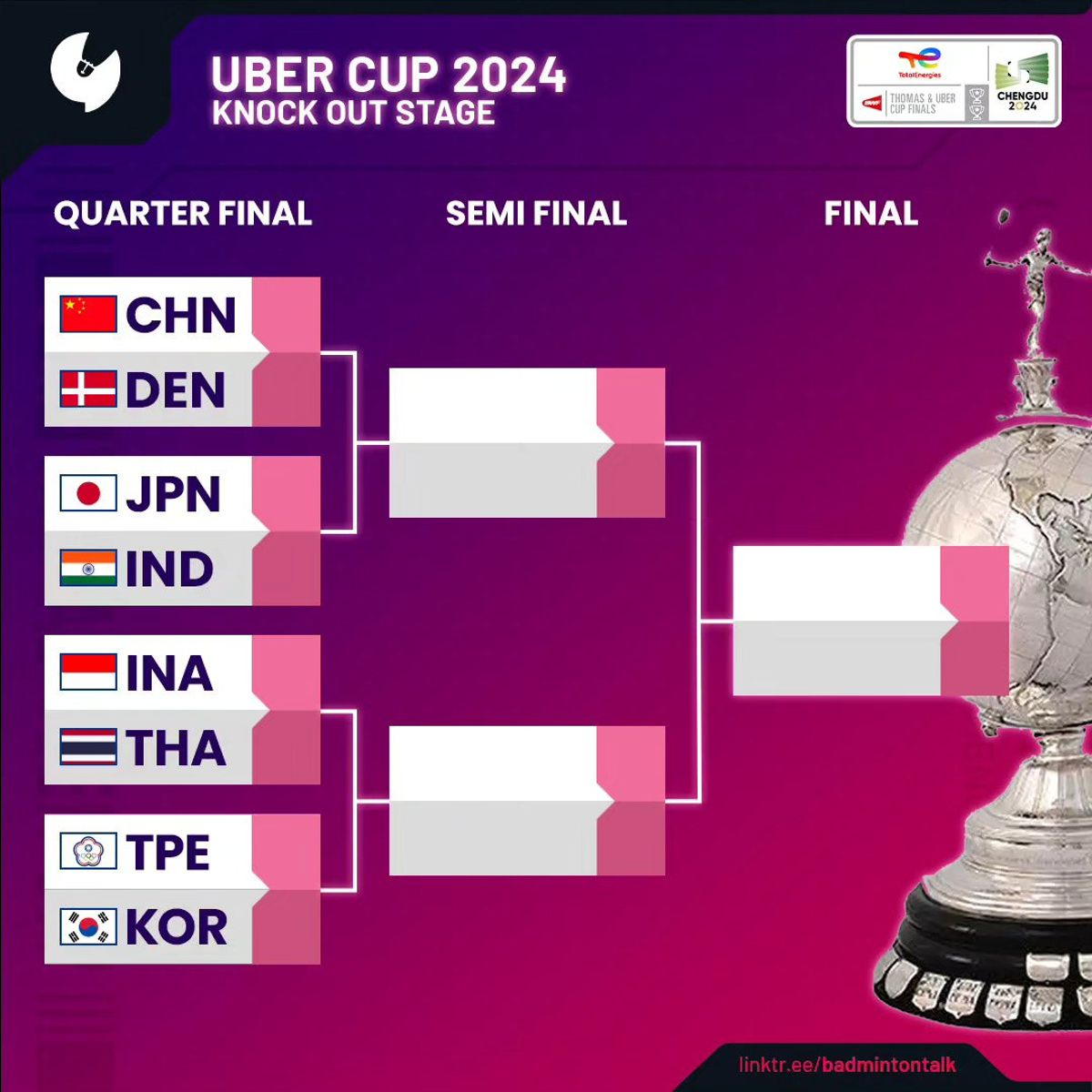 Hasil Drawing Indonesia di Perempat Final Thomas Cup 2024 dan Uber Cup