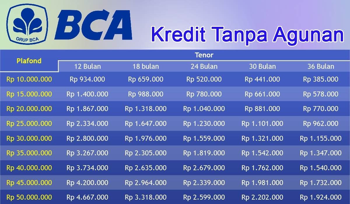 Tabel Angsuran Pinjaman BCA, Limit Pinjaman dan Syarat Pengajuan Kredit Tanpa Agunan BCA Mei 2024