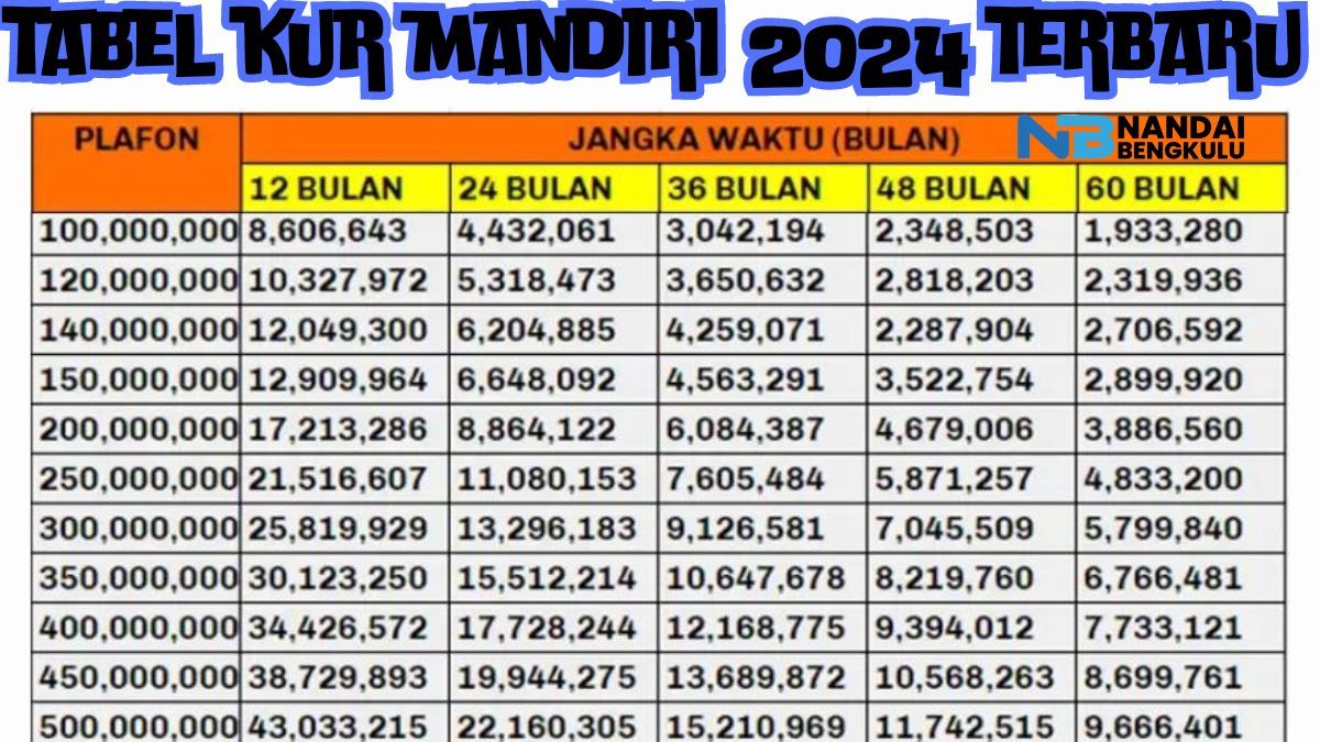 Tabel angsuran KUR mandiri 2024 sampai dengan pinjaman maksimal 500 juta