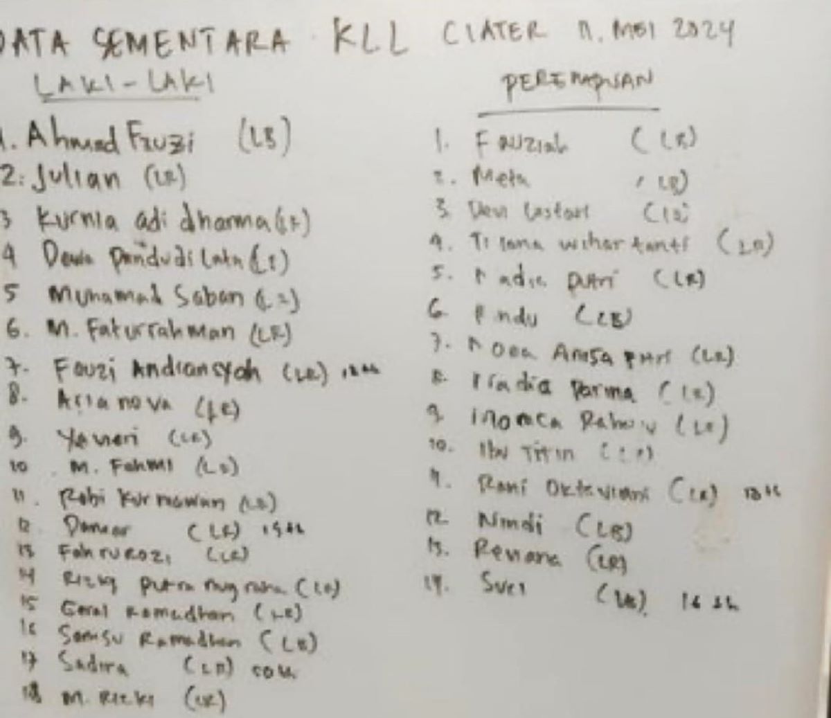 Daftar Nama Korban Kecelakaan Bus SMK Lingga Kencana Depok Di Subang ...