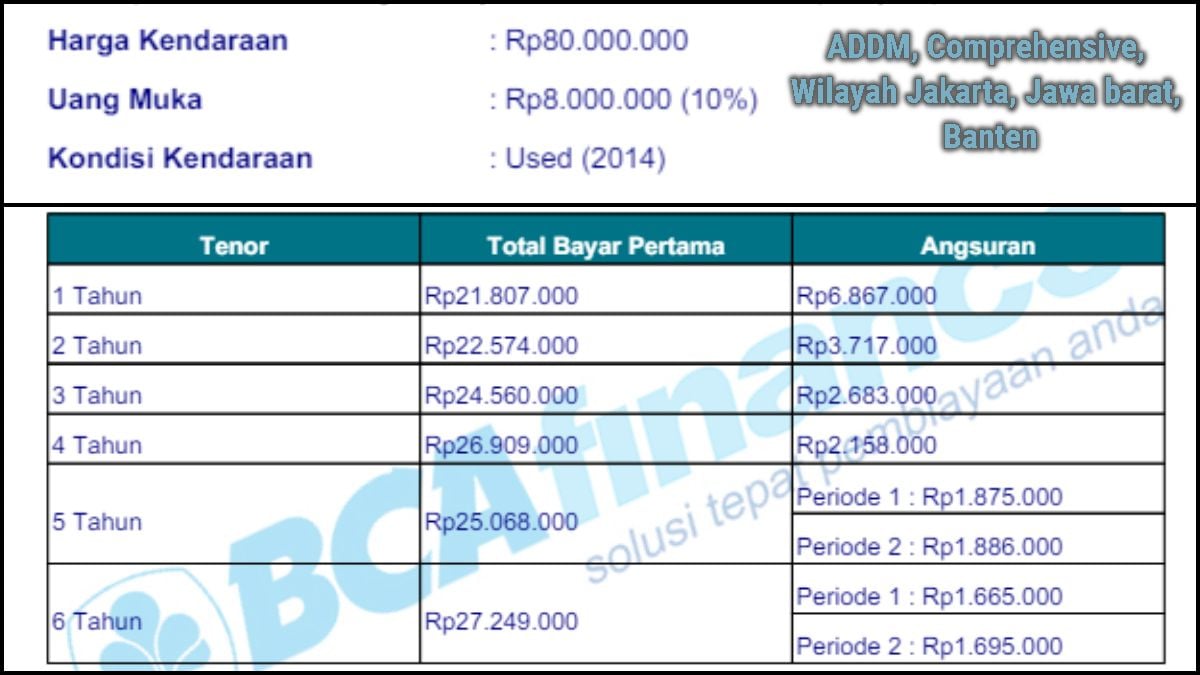 Kredit Mobil Bekas DP Murah 8 Jutaan, Cicilan Ringan, Tenor Panjang ...