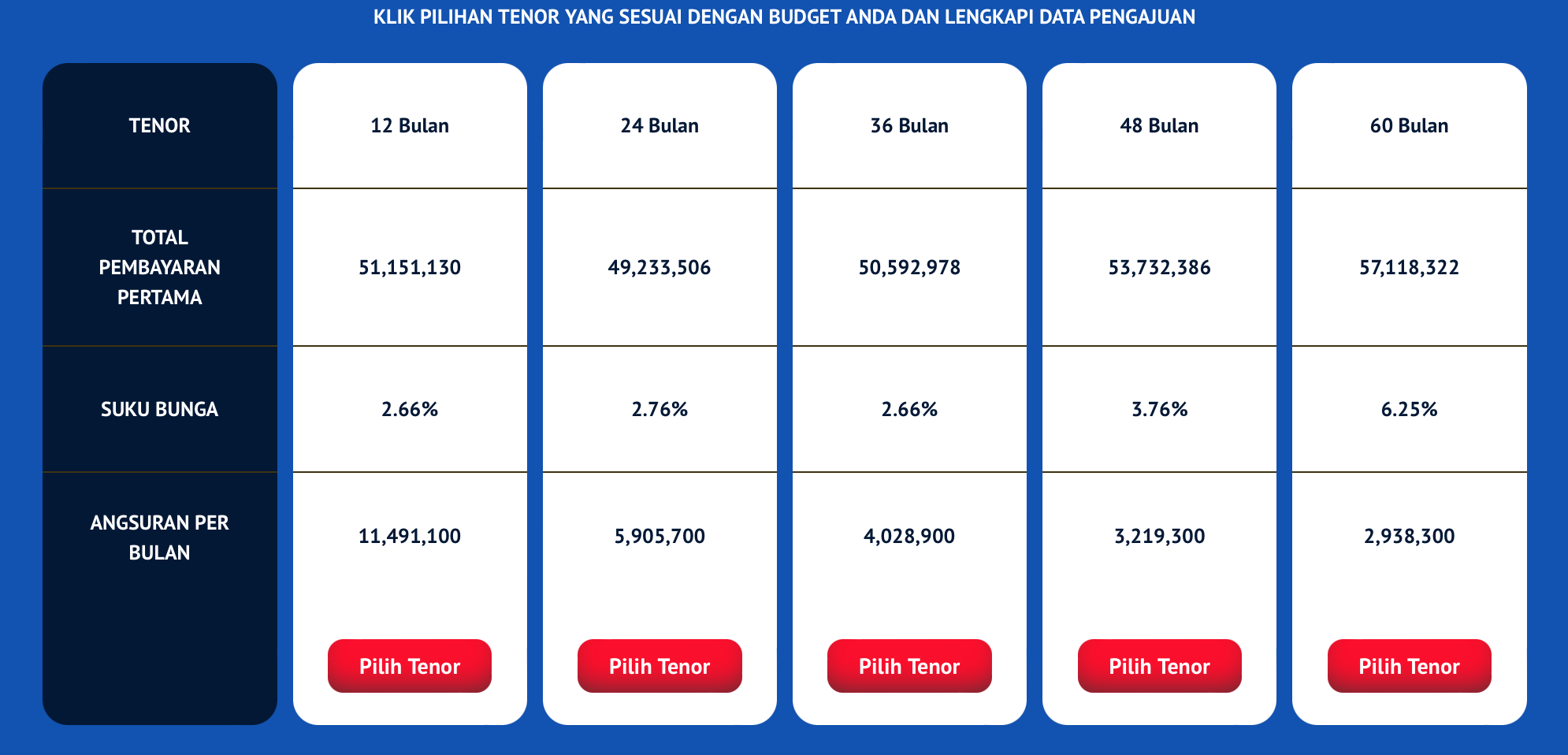 Kenapa Simulasi Kredit Mobil Honda Itu Penting?