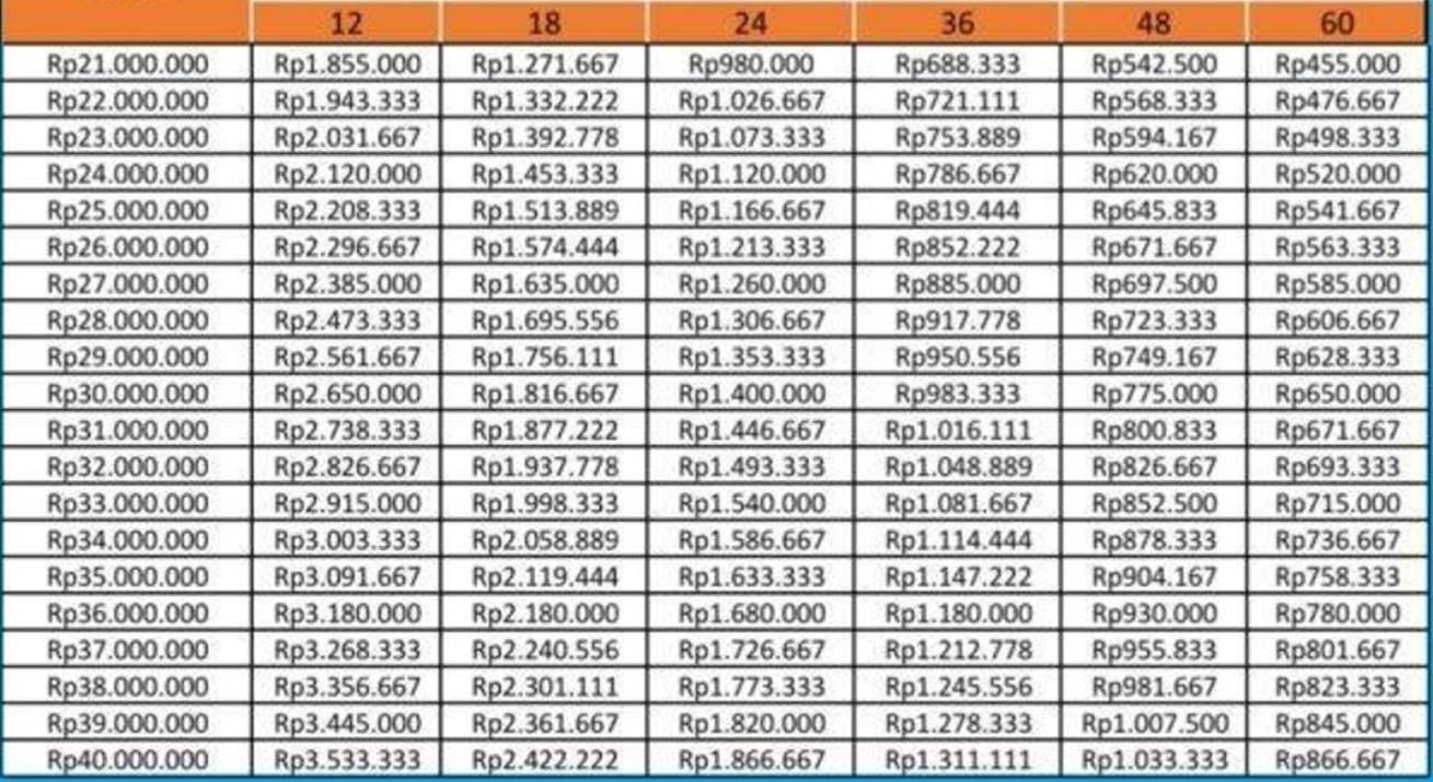 tabel angsuran KUR BRI 2024 Rp1 juta - 40 juta 