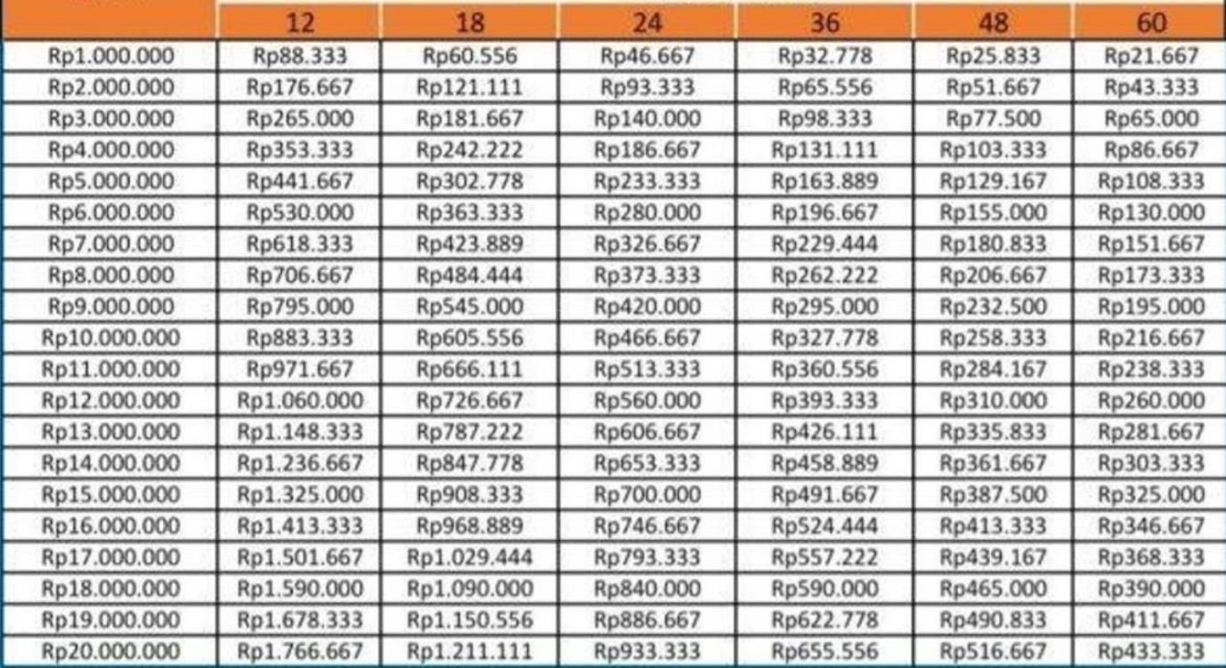 Tabel angsuran KUR BRI 2024 Rp1 - 20 juta