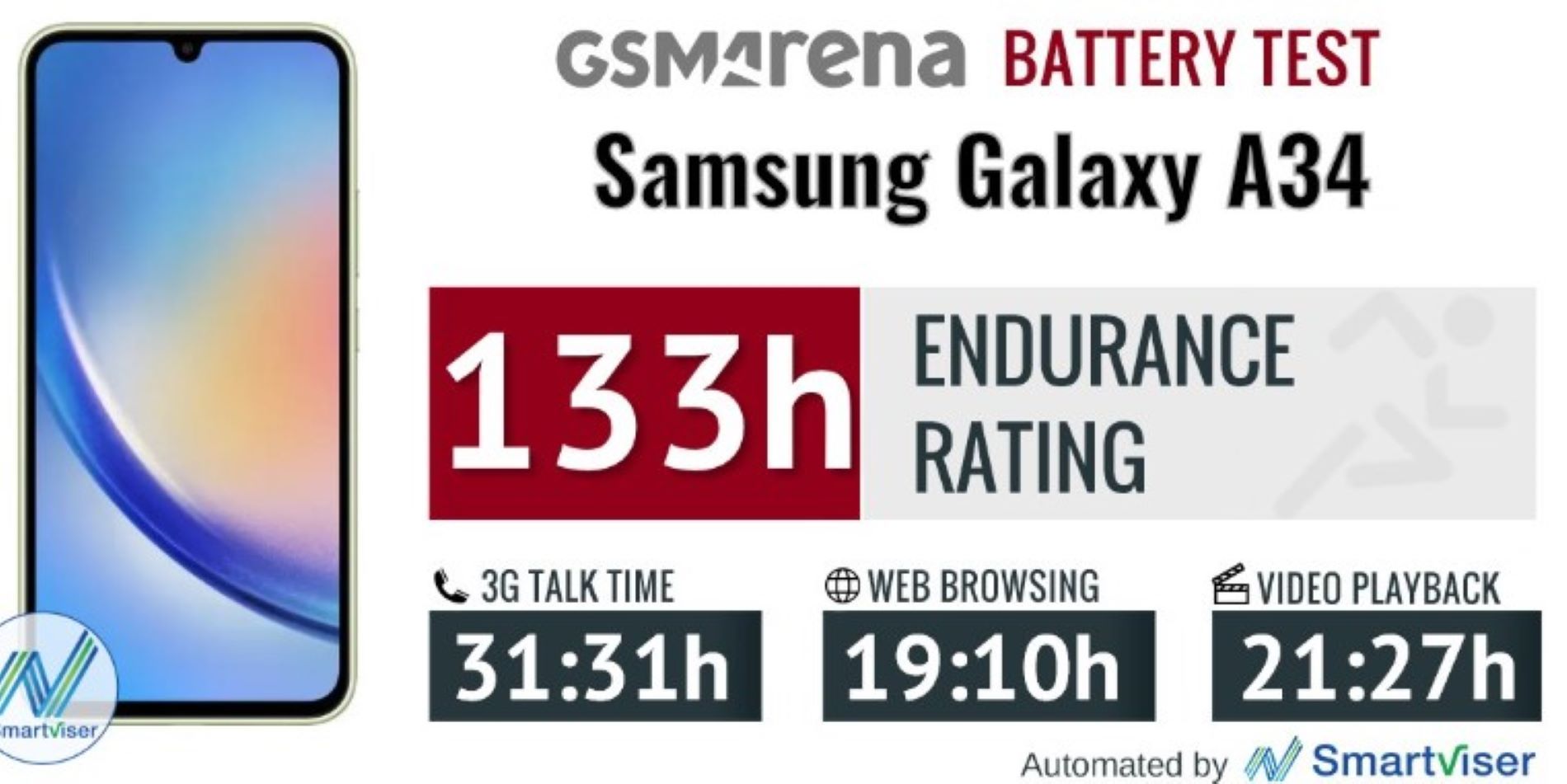 Hasil tes daya tahan baterai Samsung Galaxy A34 5G oleh GSM Arena/
